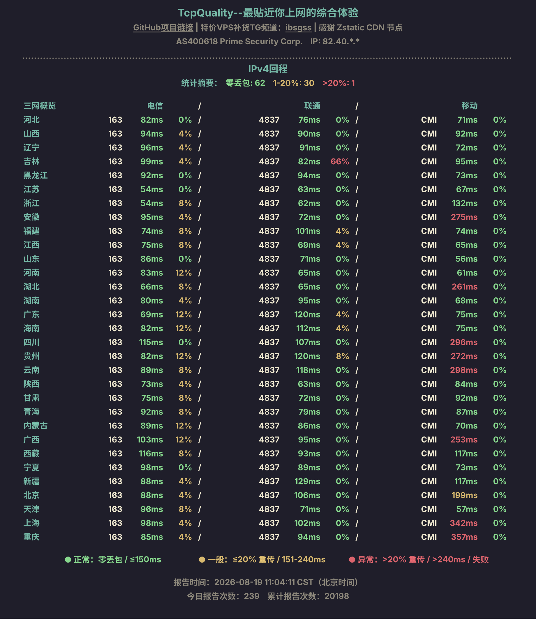 IPv4回程