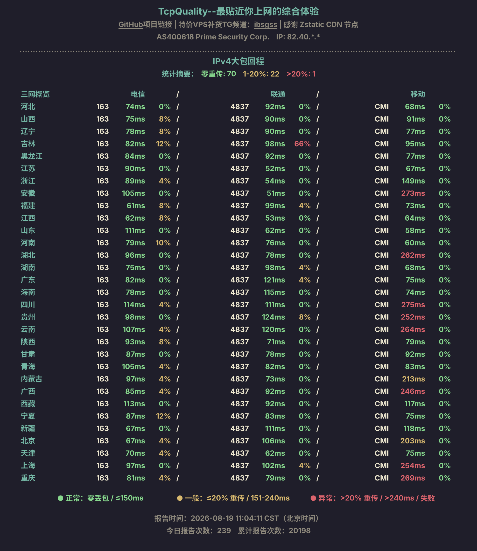 IPv4大包回程