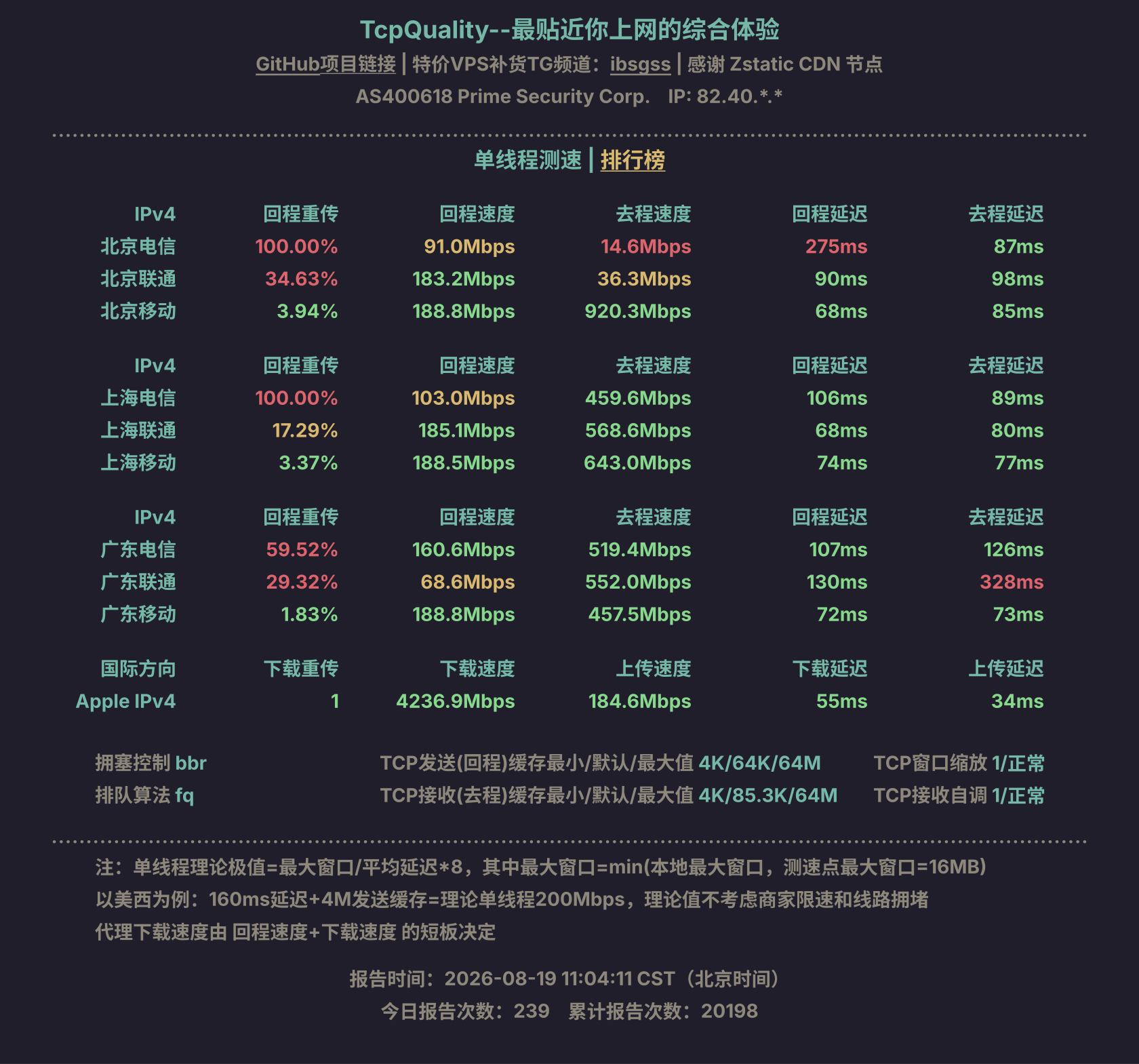 单线程测速