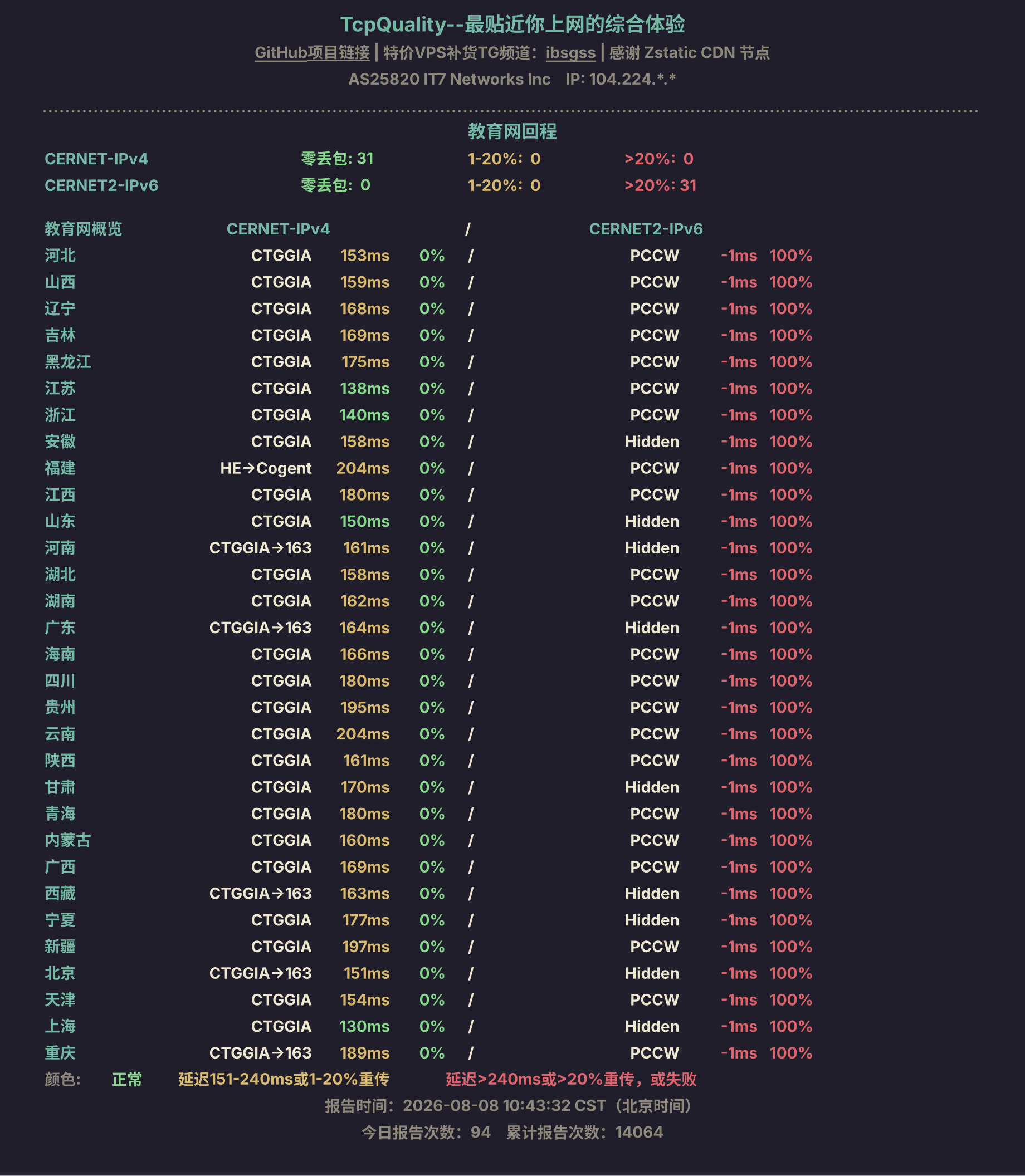 教育网回程