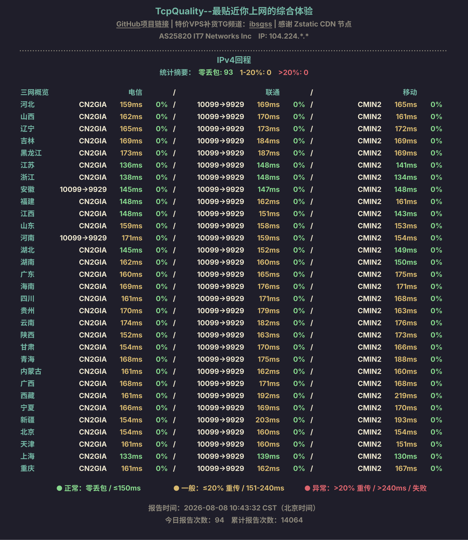 IPv4回程