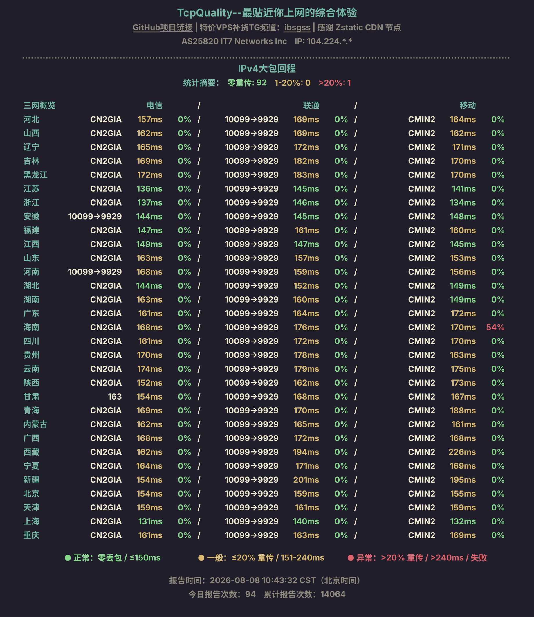 IPv4大包回程