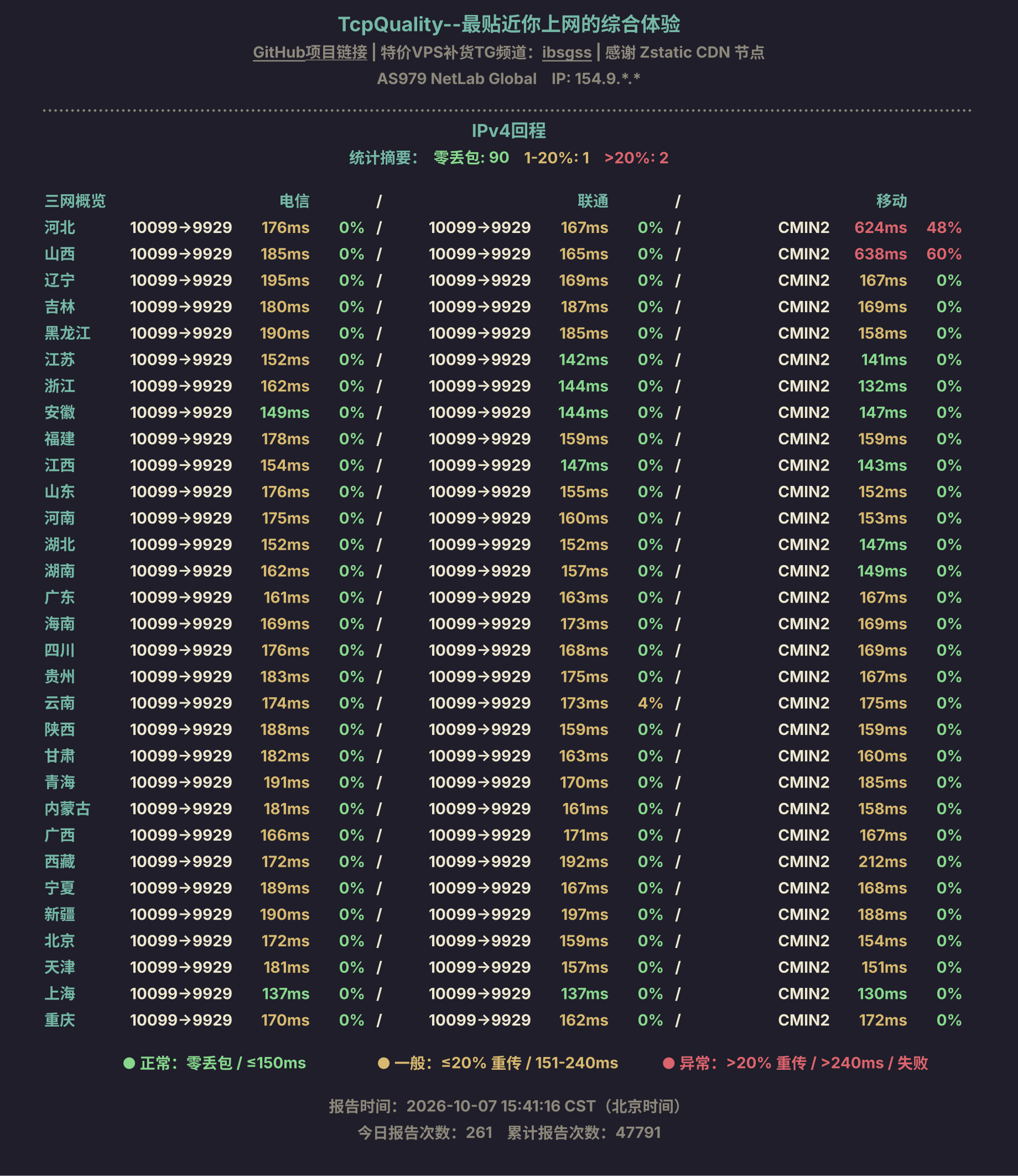 IPv4回程
