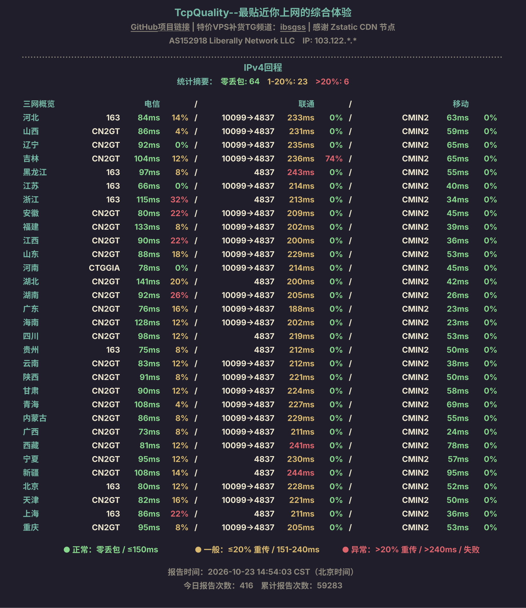 IPv4回程