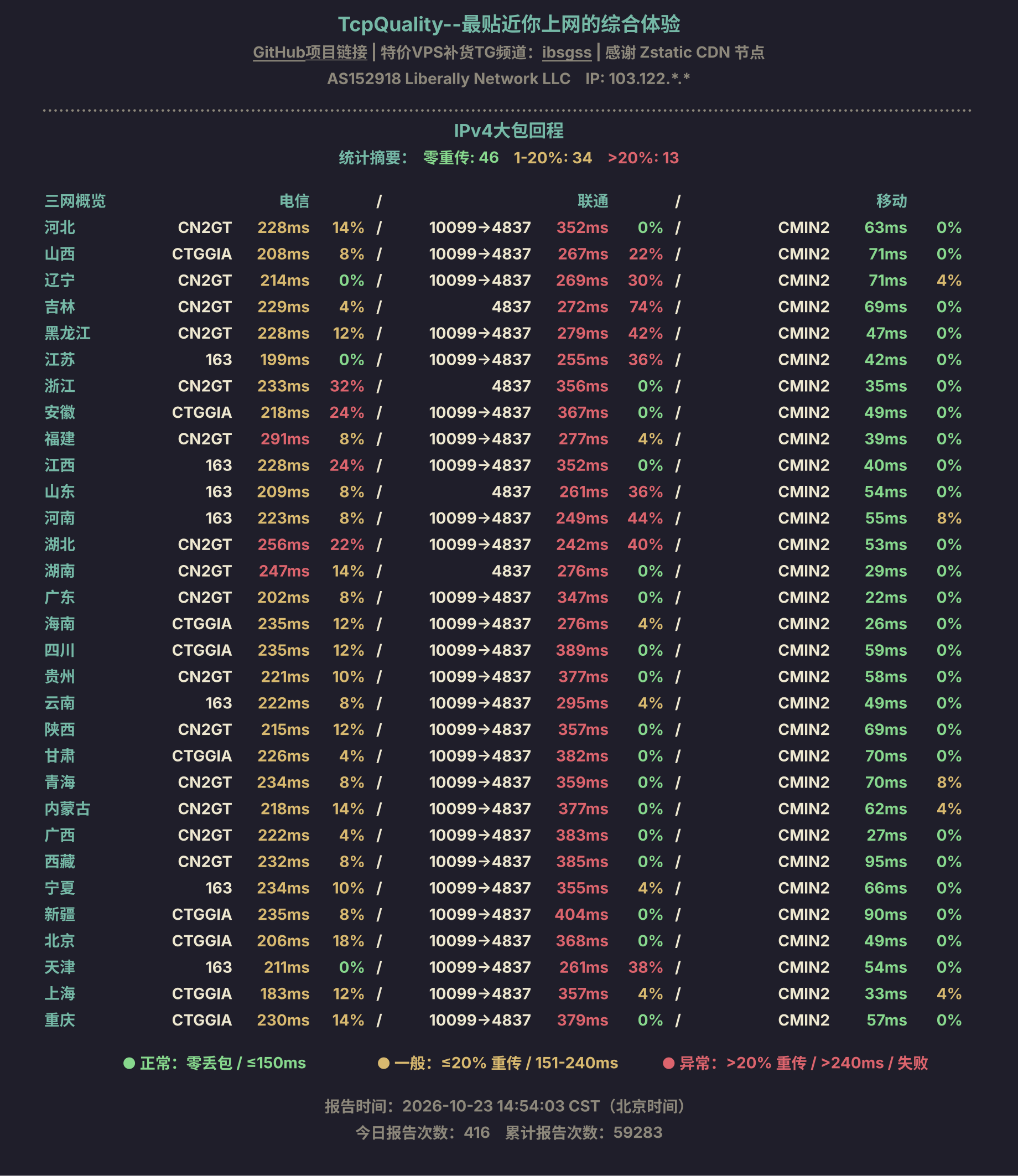 IPv4大包回程