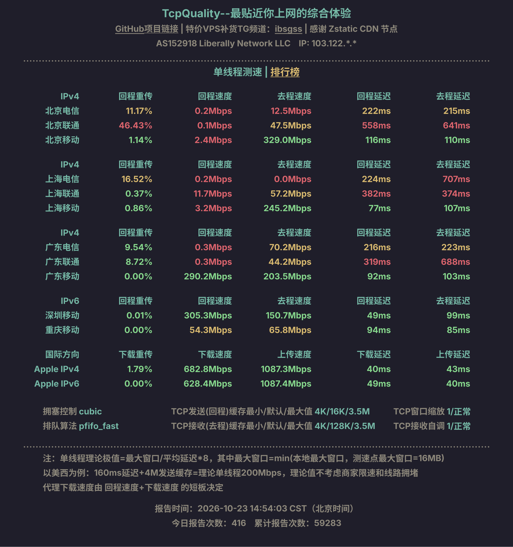 单线程测速