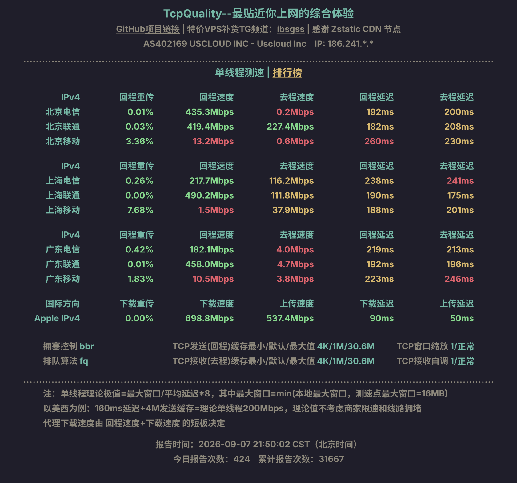 单线程测速
