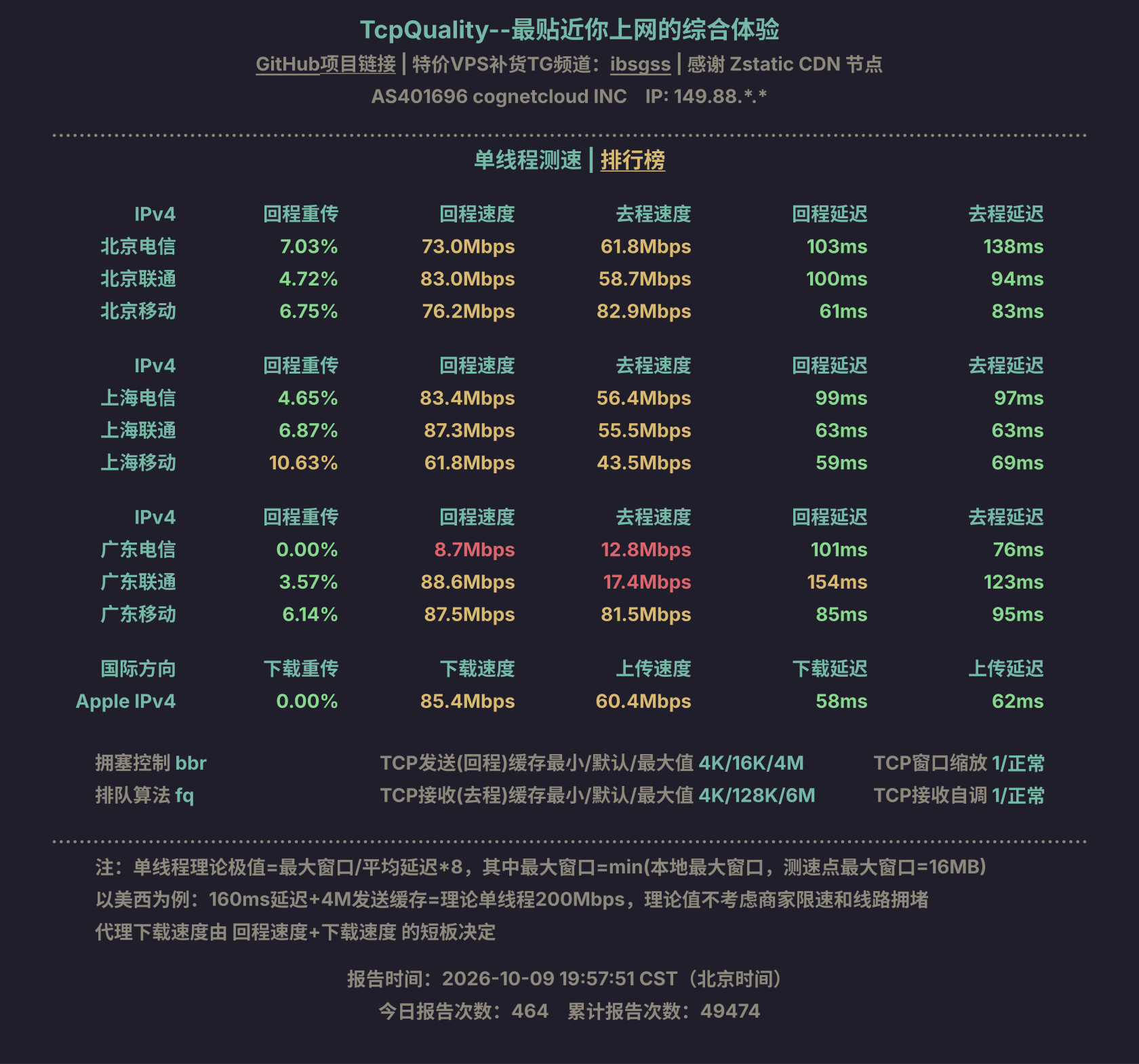 单线程测速