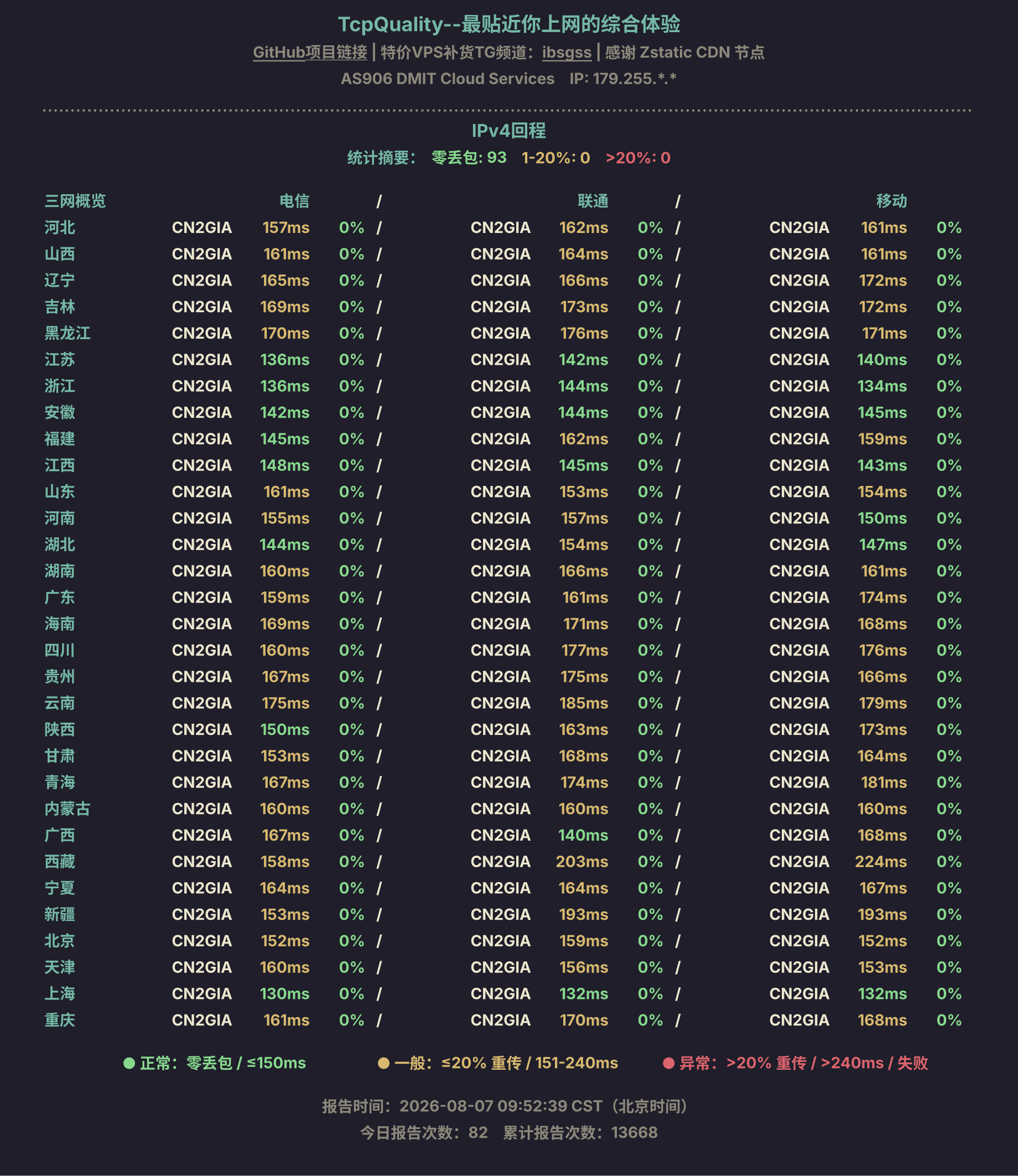 IPv4回程