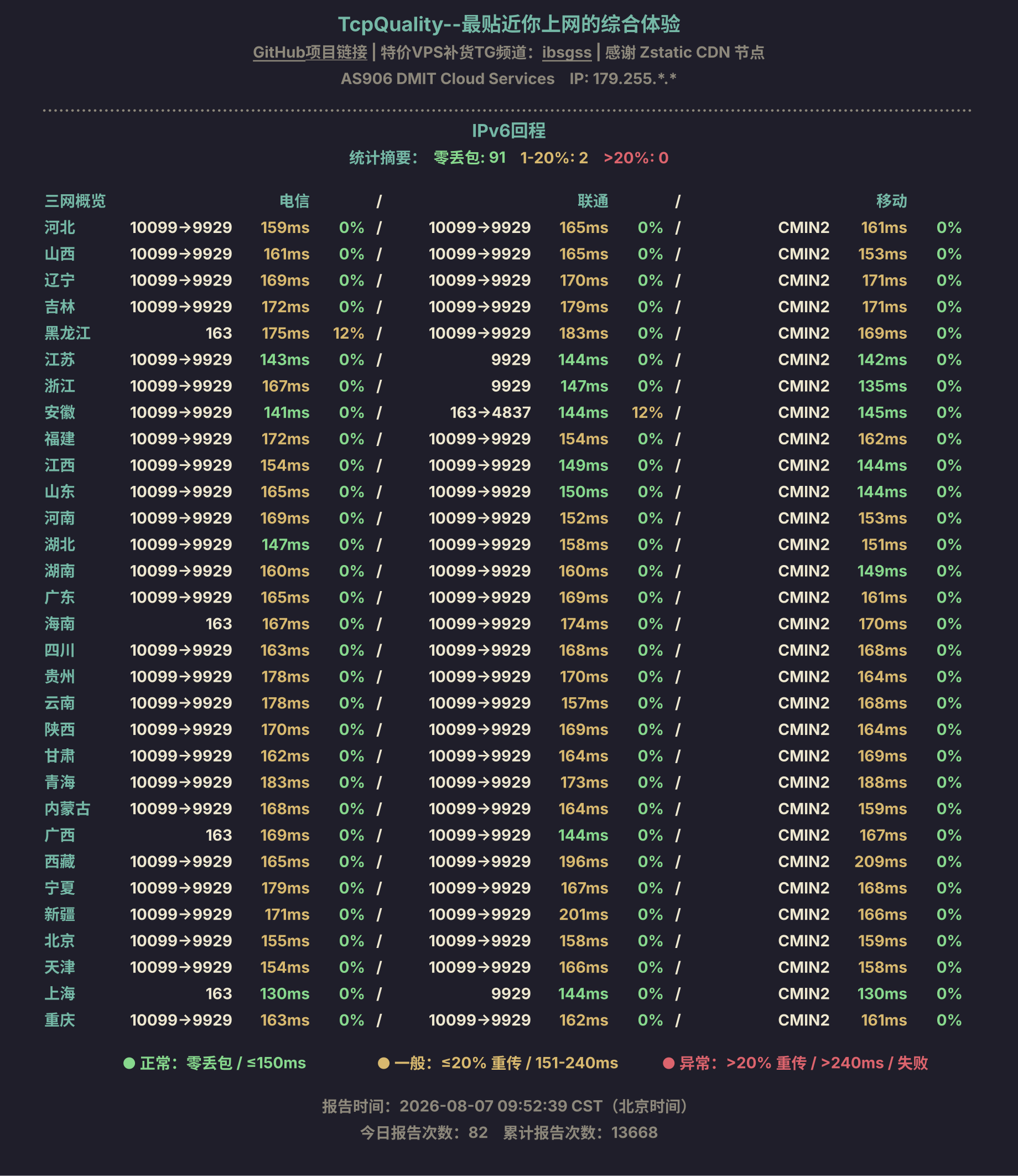 IPv6回程