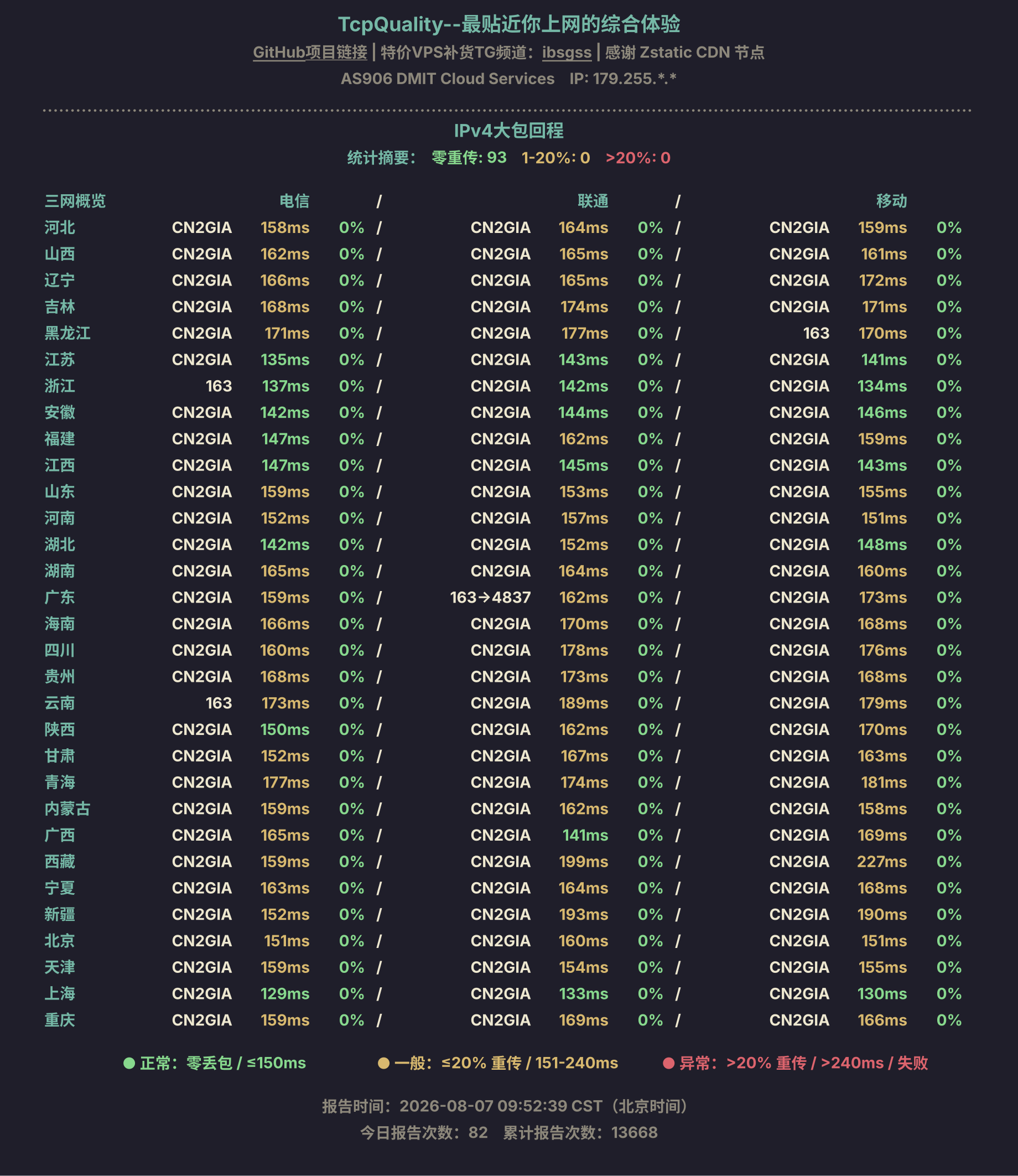 IPv4大包回程