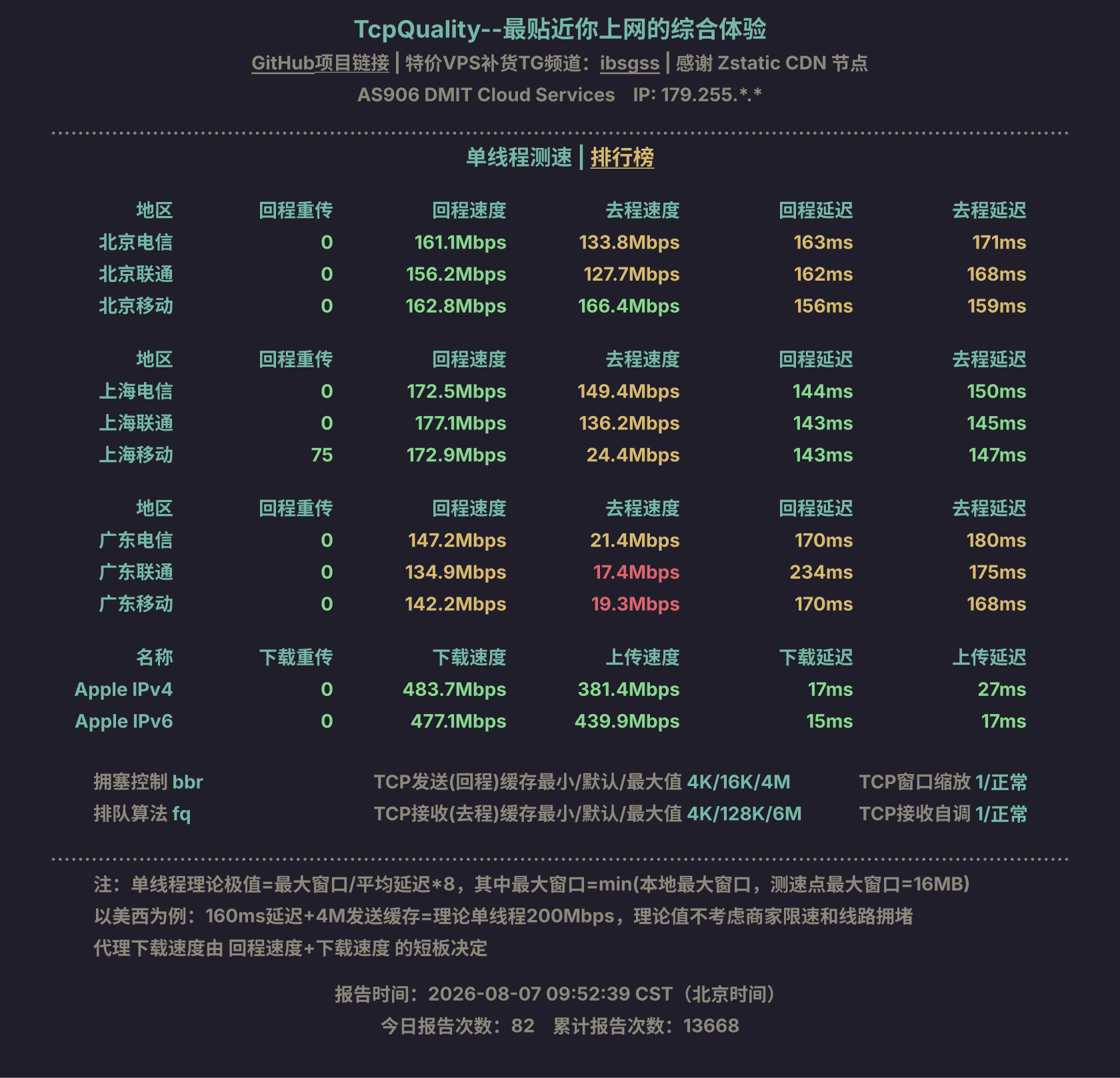单线程测速