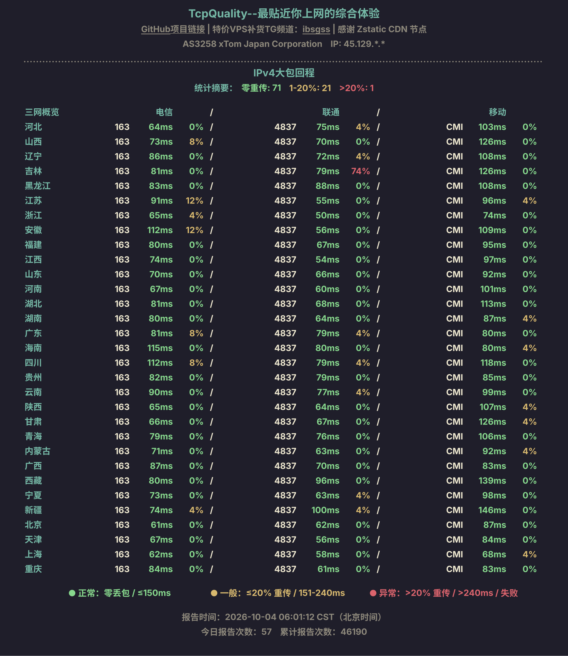 IPv4大包回程