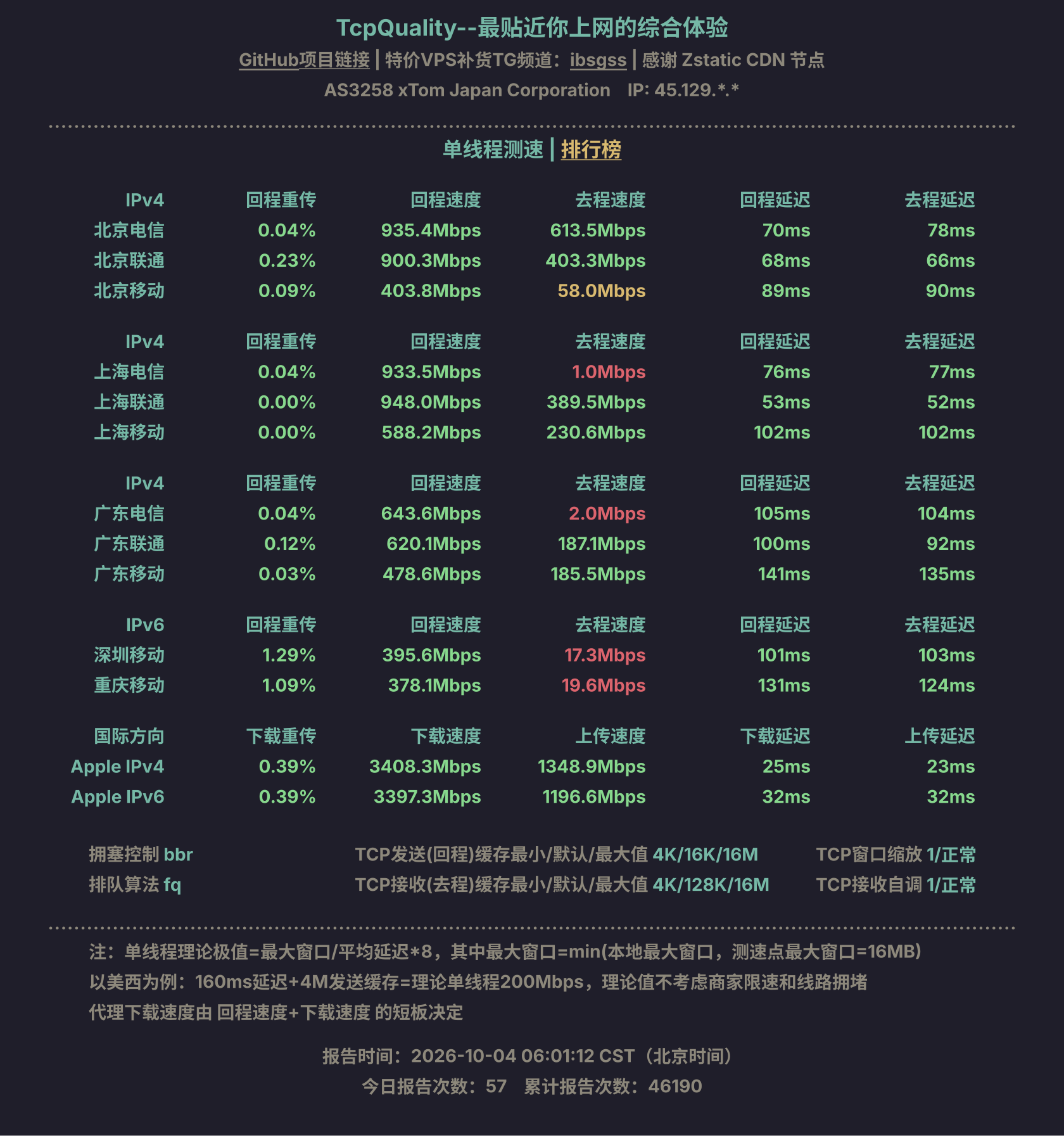 单线程测速