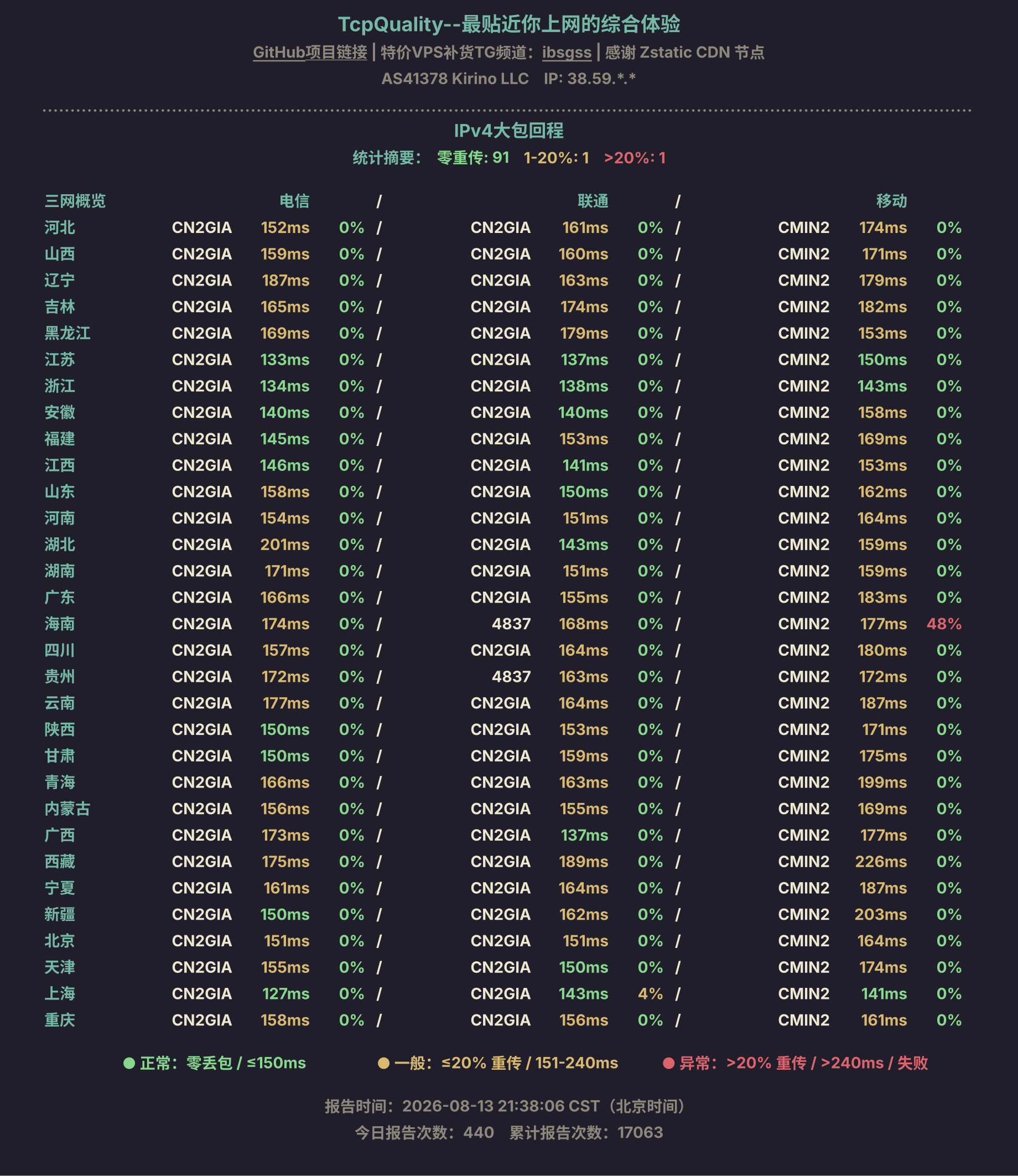 IPv4大包回程