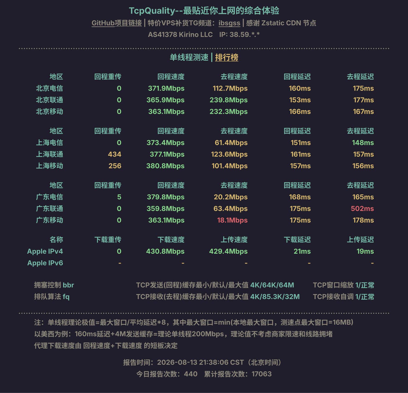 单线程测速