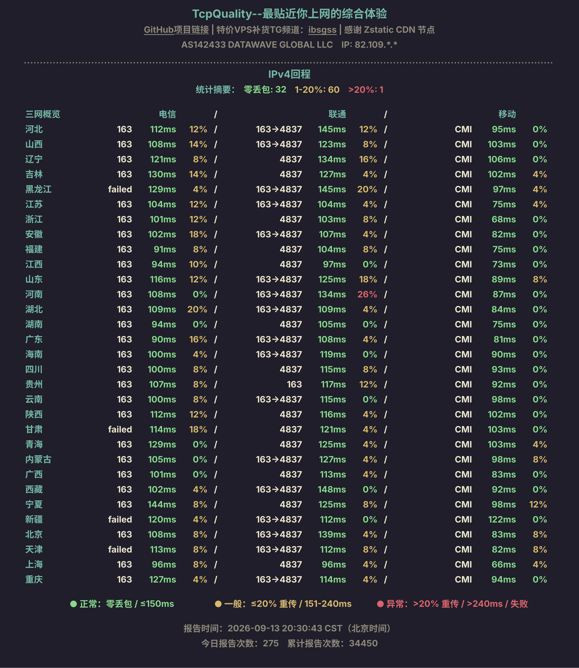 IPv4回程
