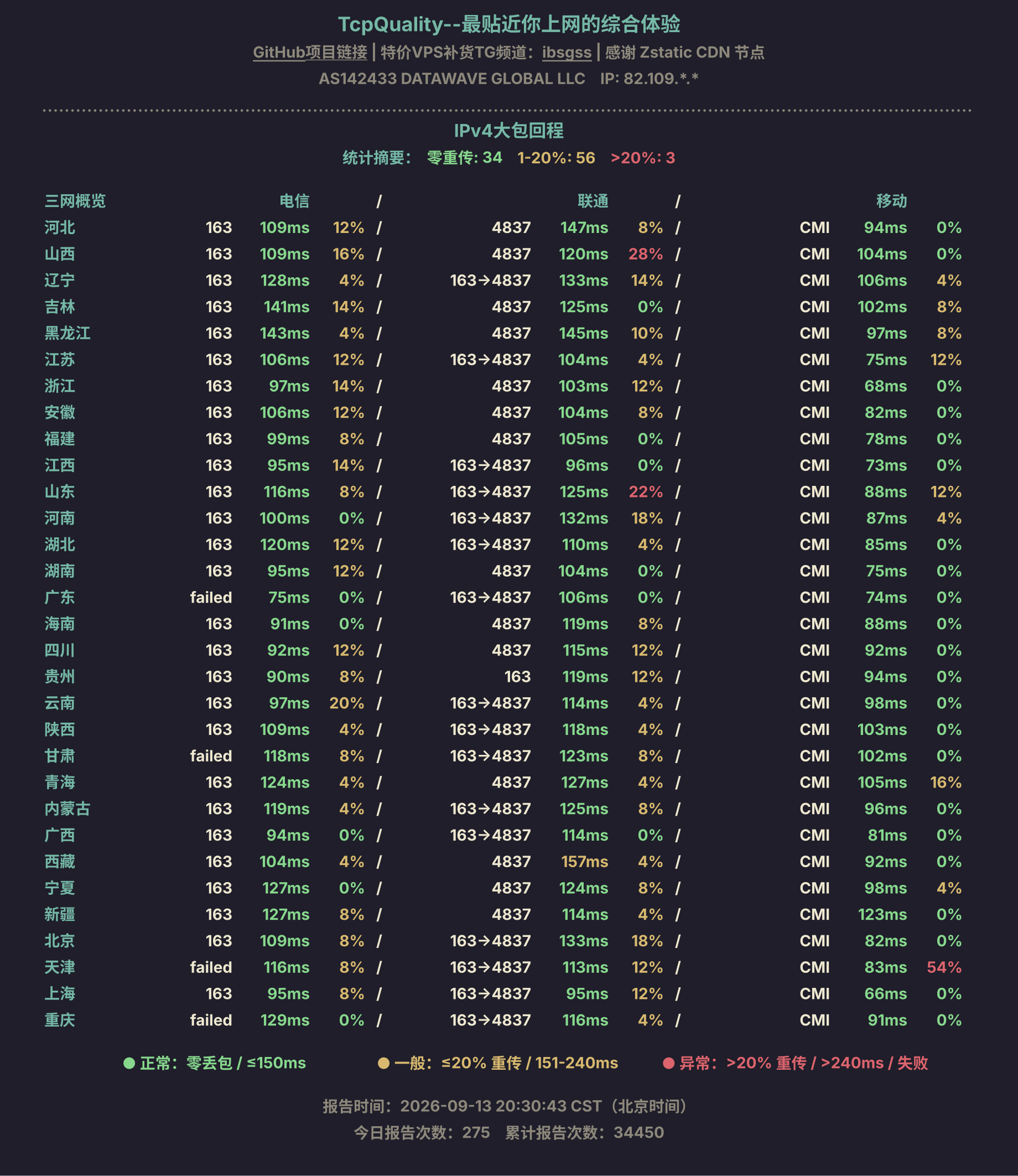 IPv4大包回程