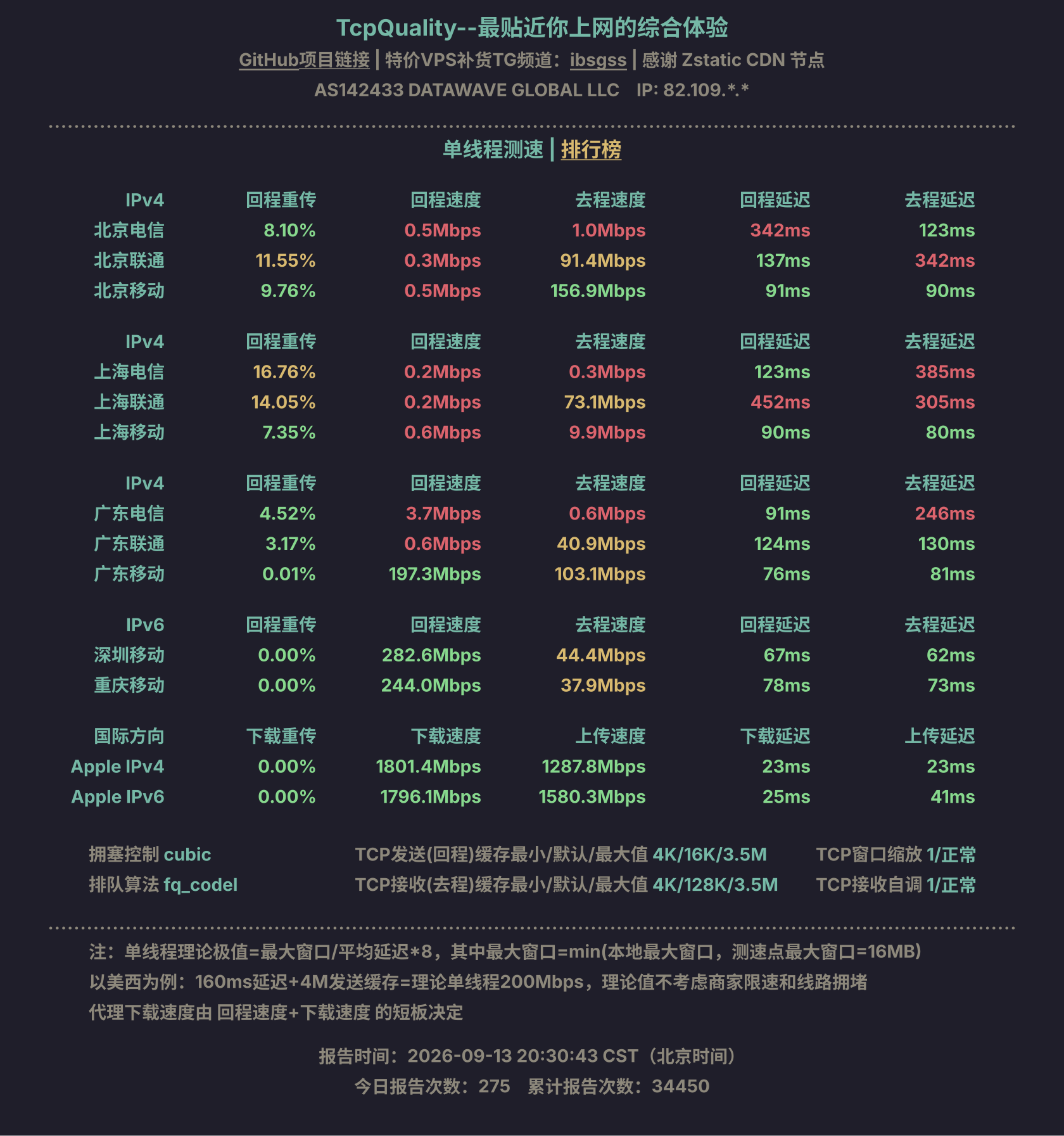 单线程测速