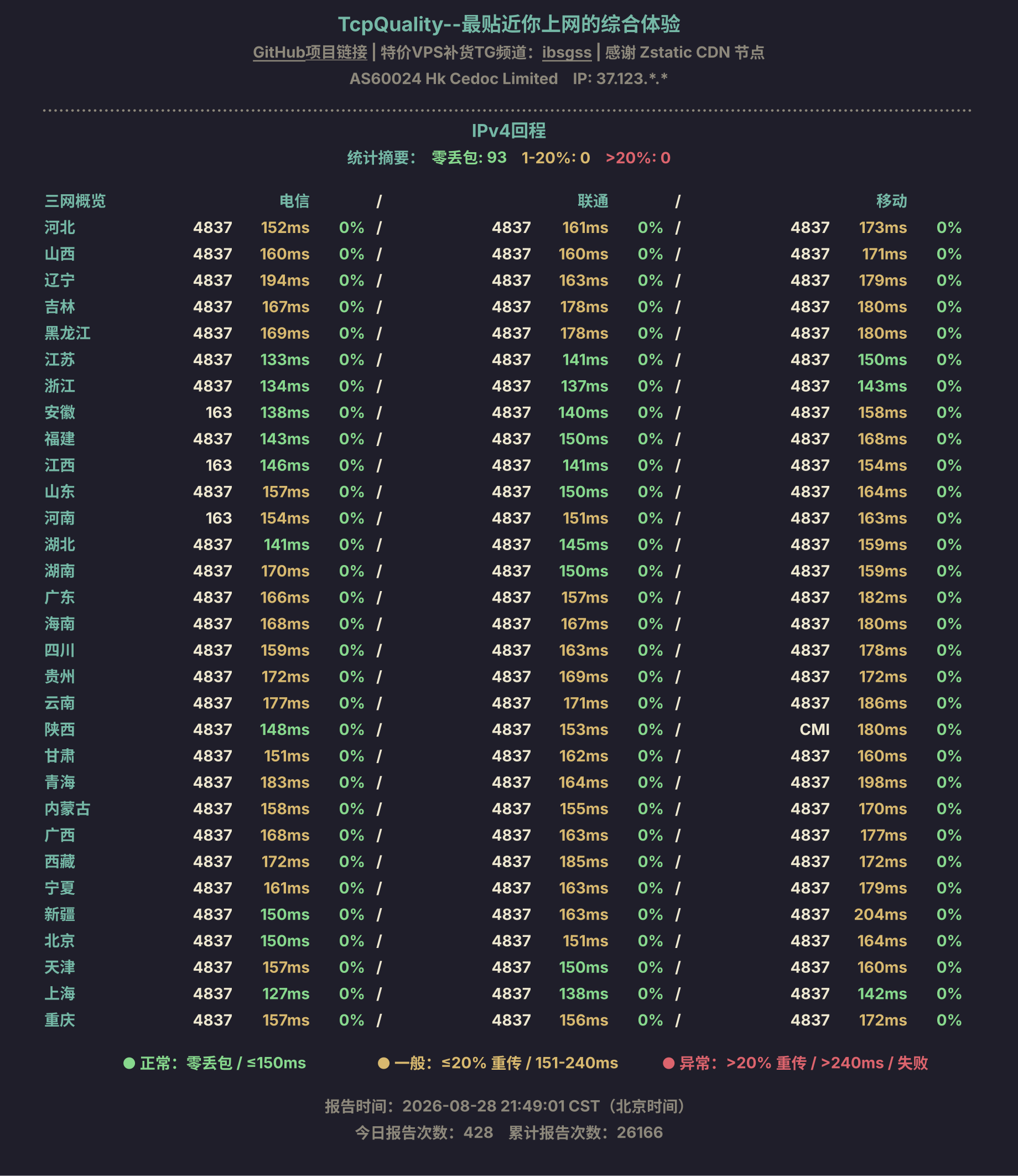 IPv4回程