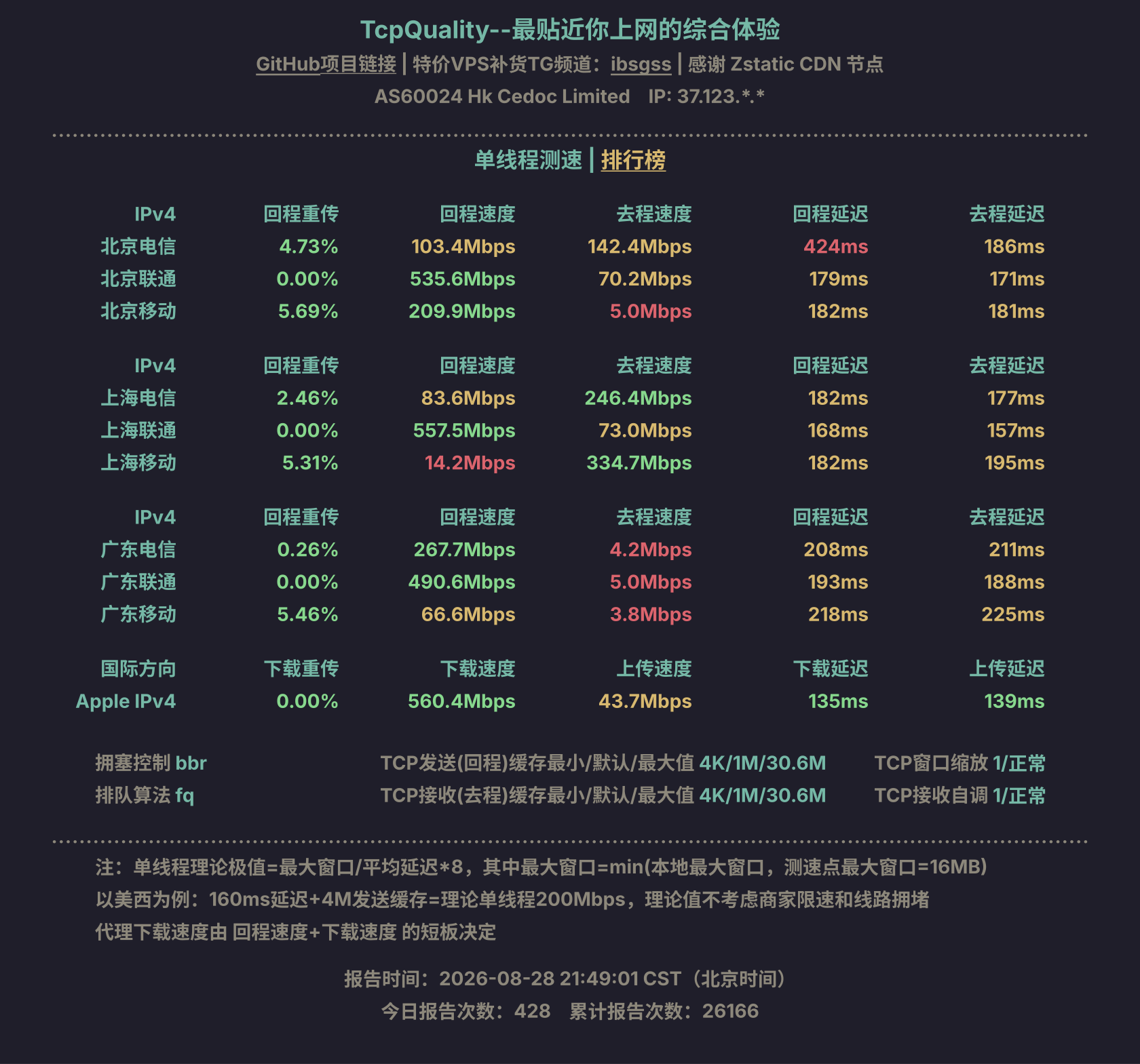 单线程测速