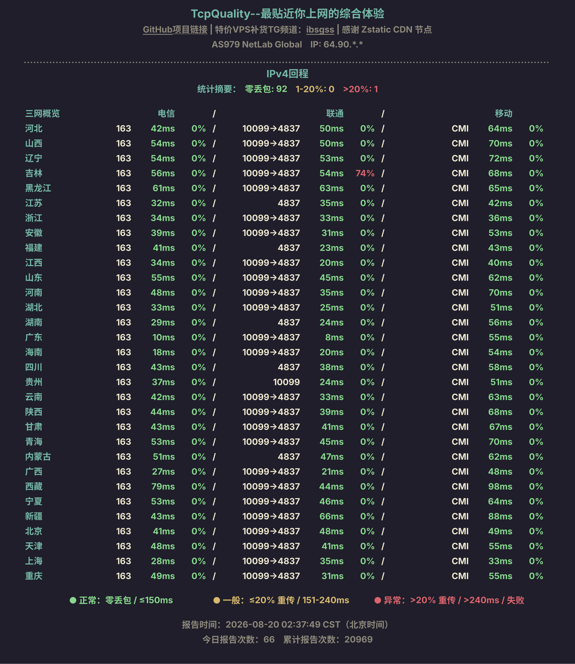IPv4回程