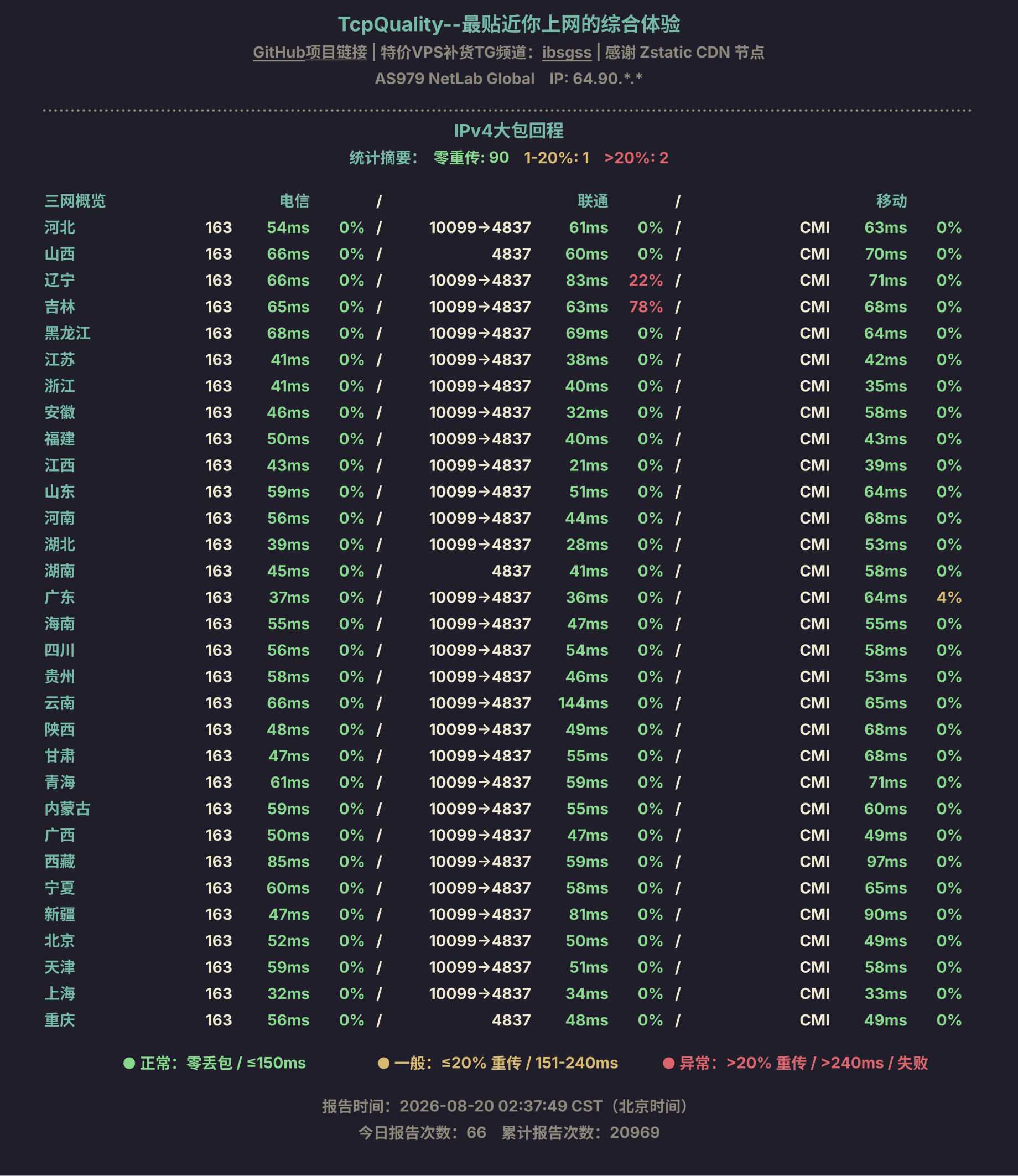 IPv4大包回程