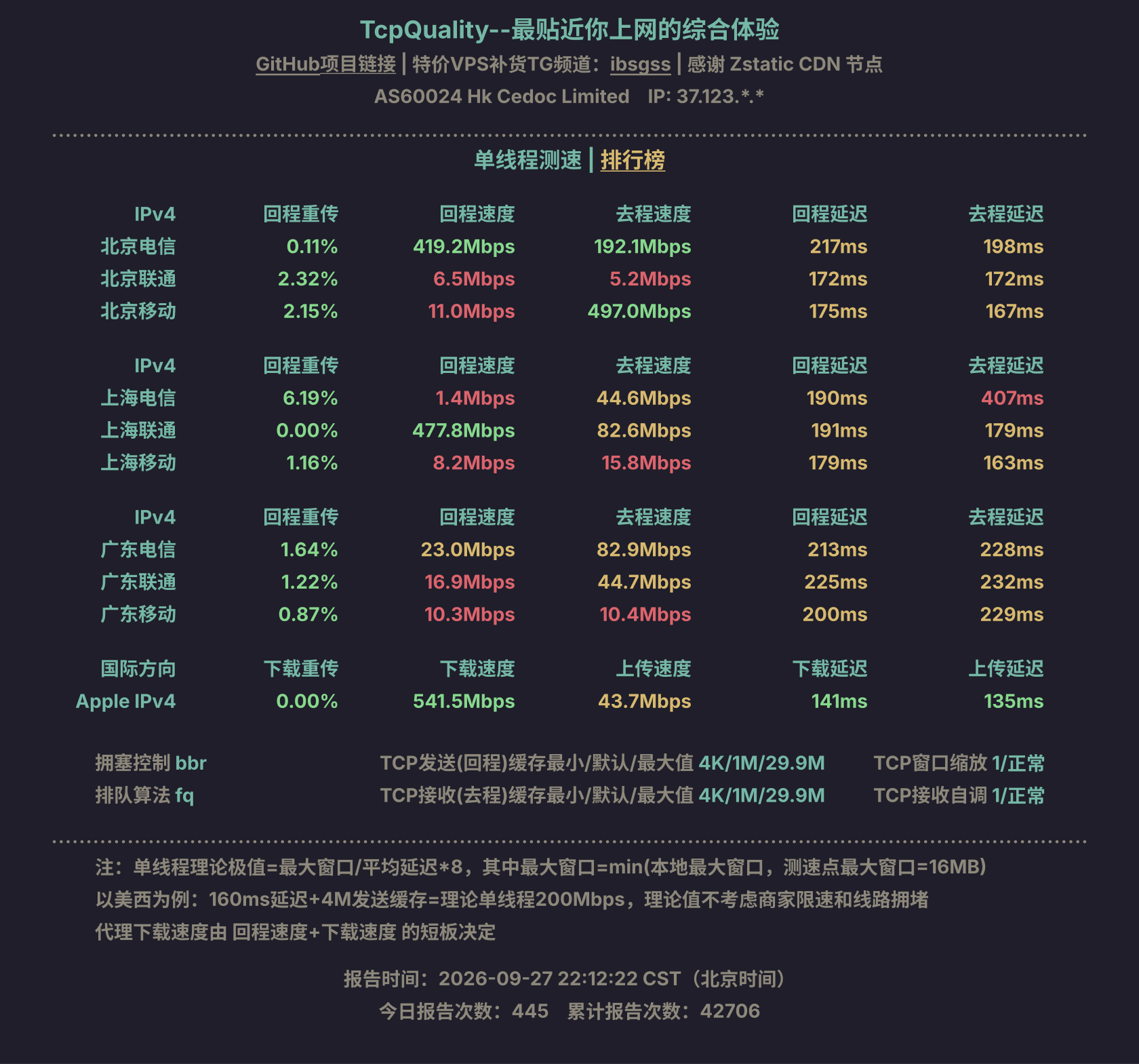 单线程测速