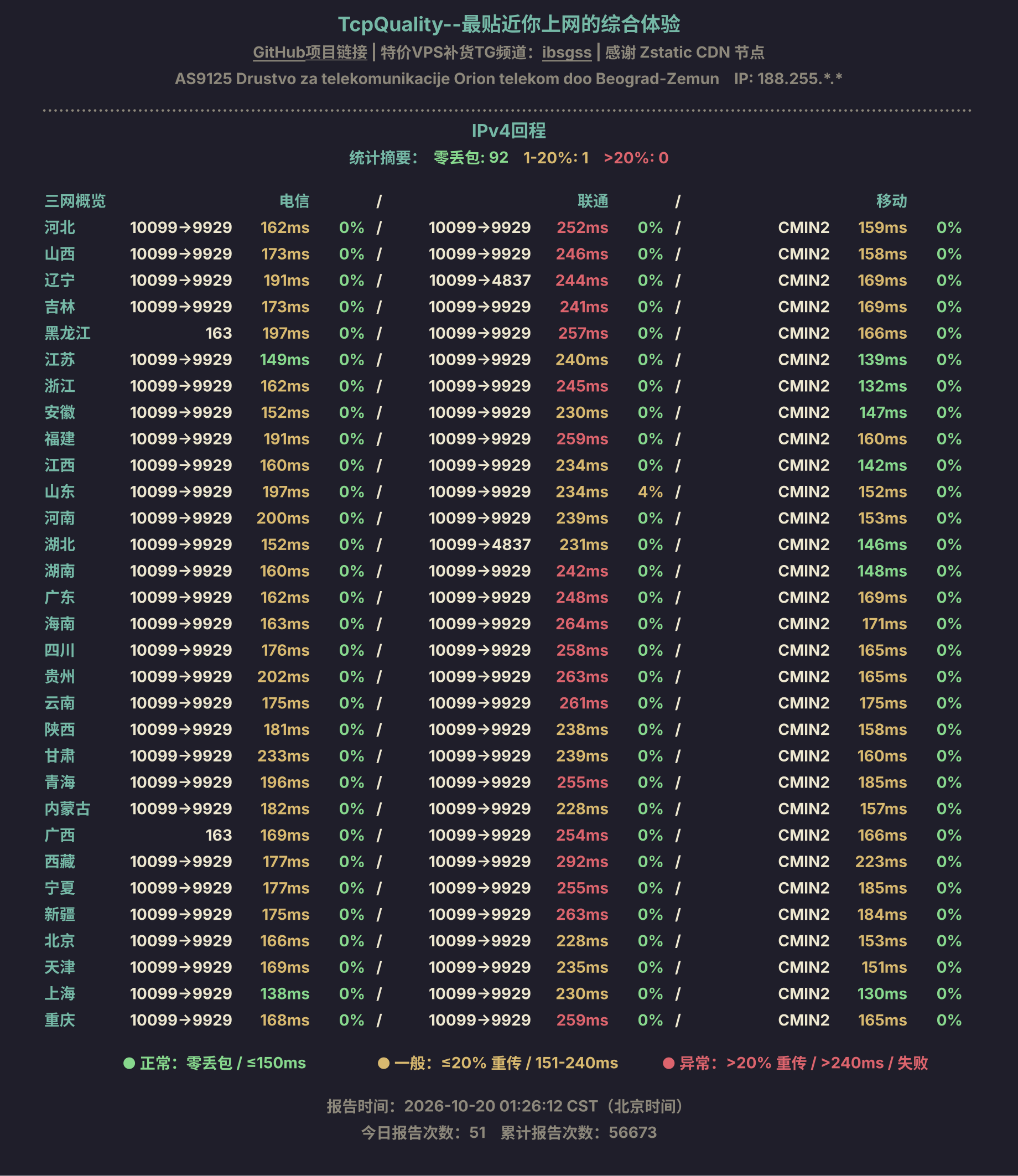 IPv4回程