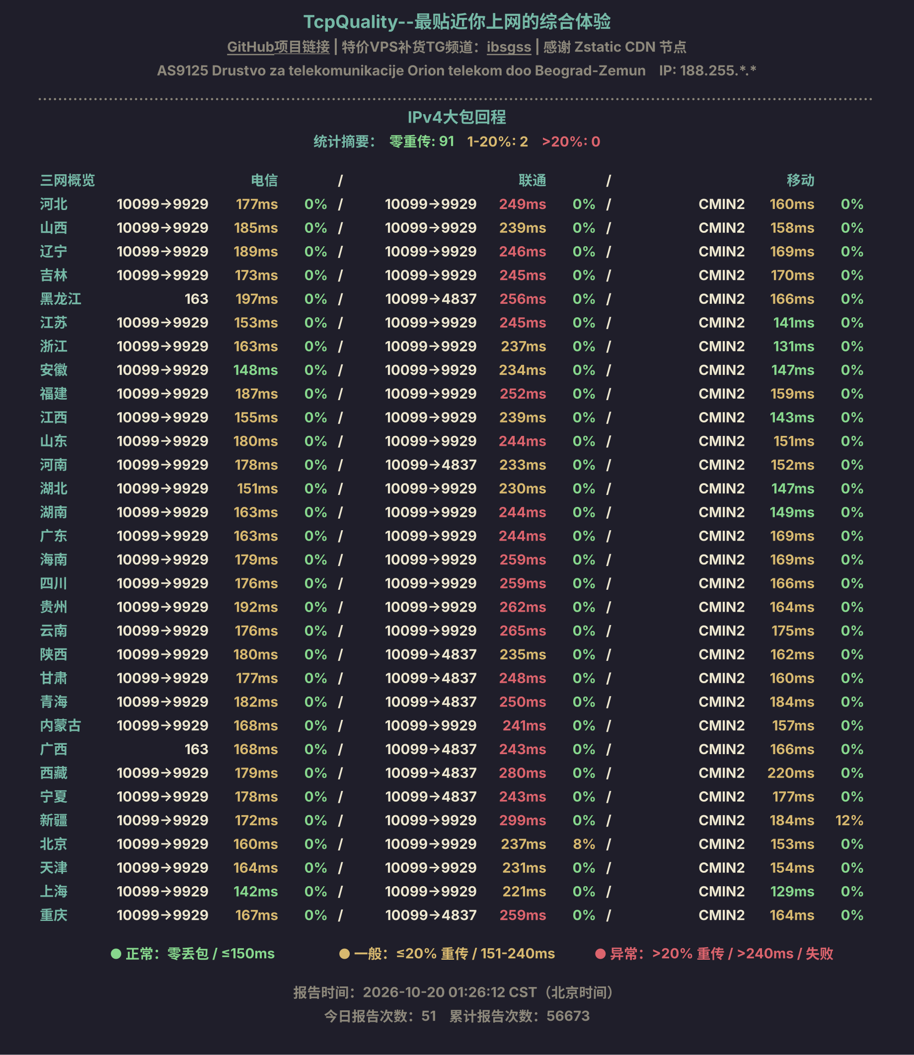 IPv4大包回程