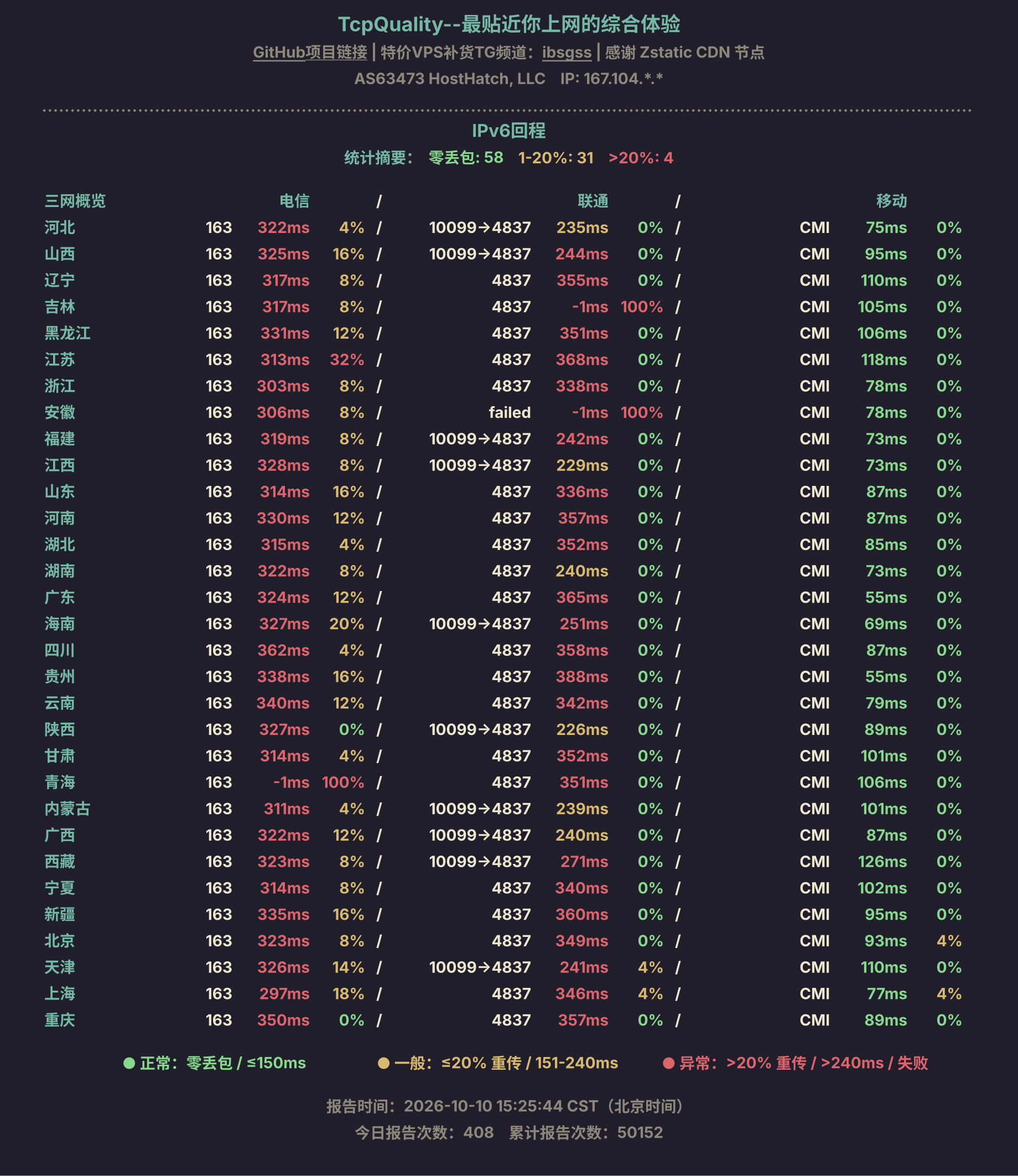 IPv6回程