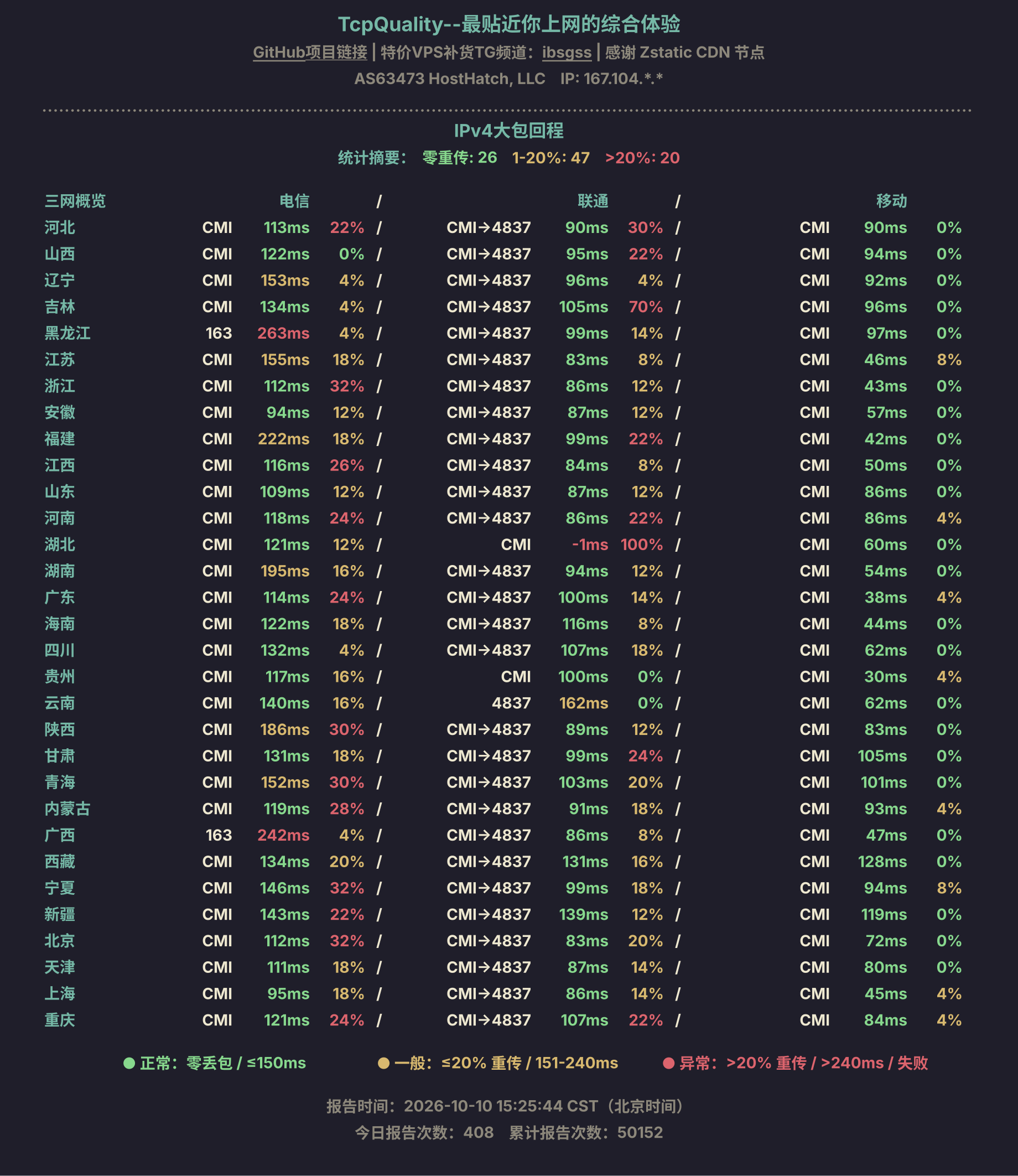 IPv4大包回程