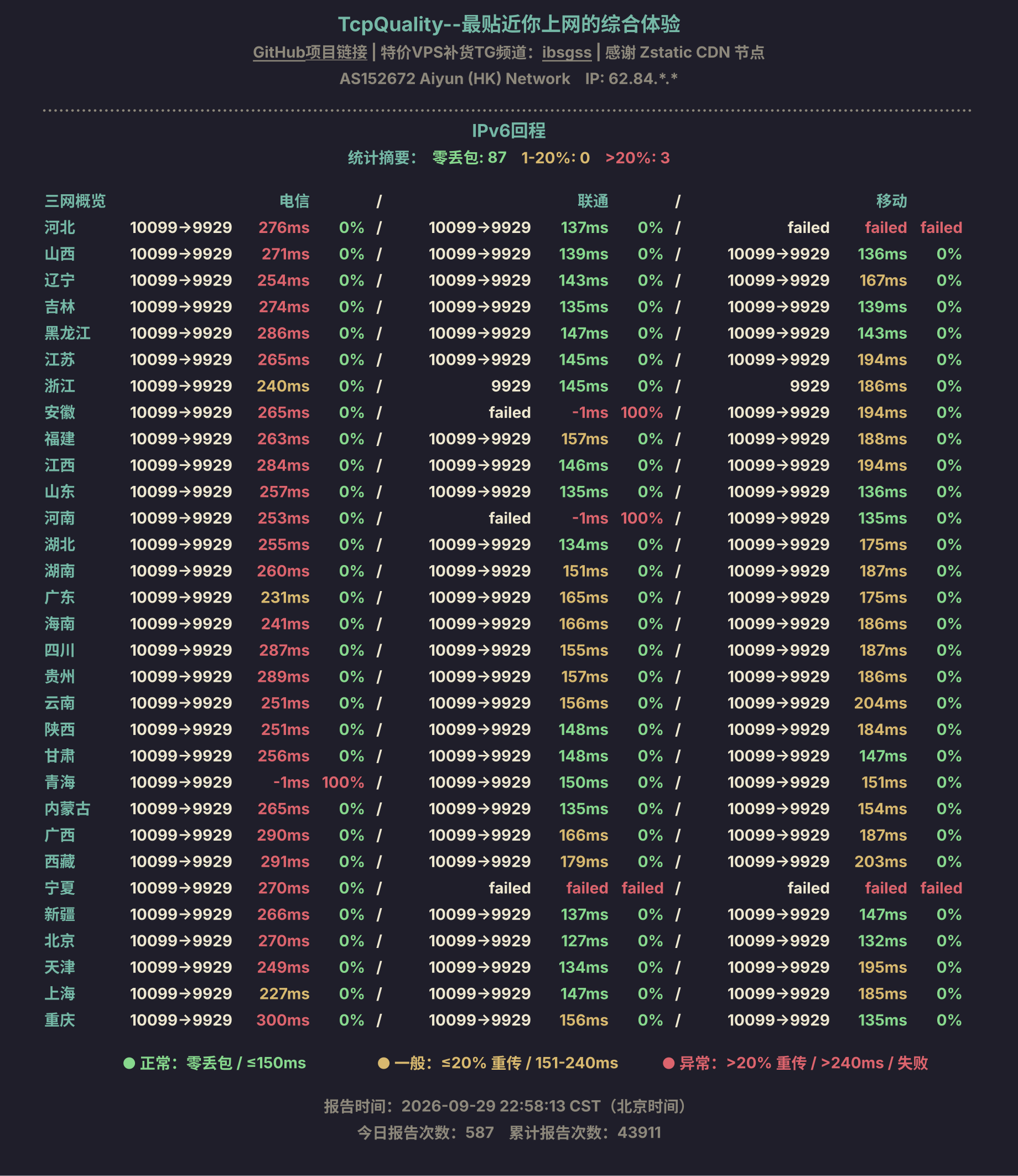IPv6回程