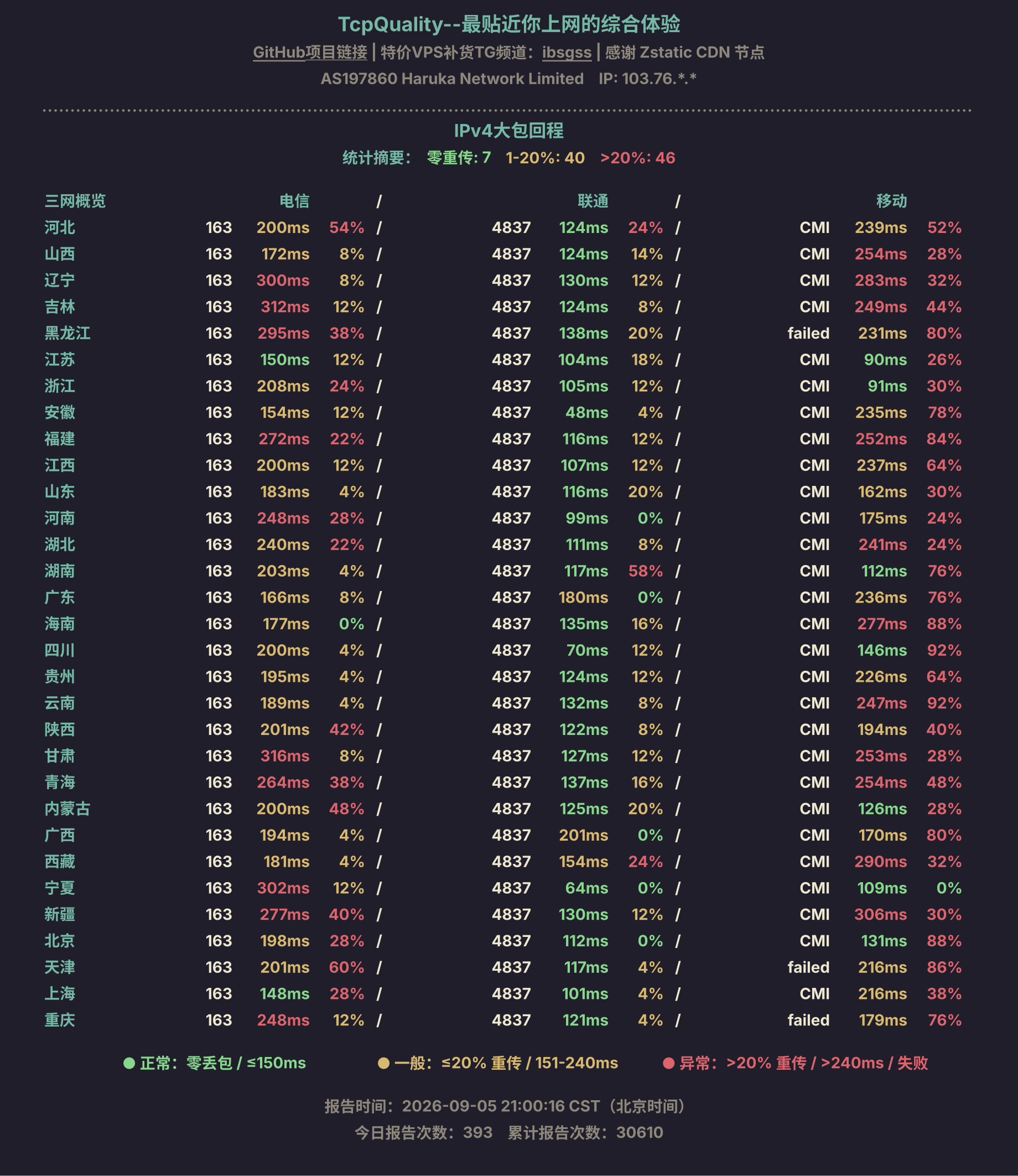 IPv4大包回程