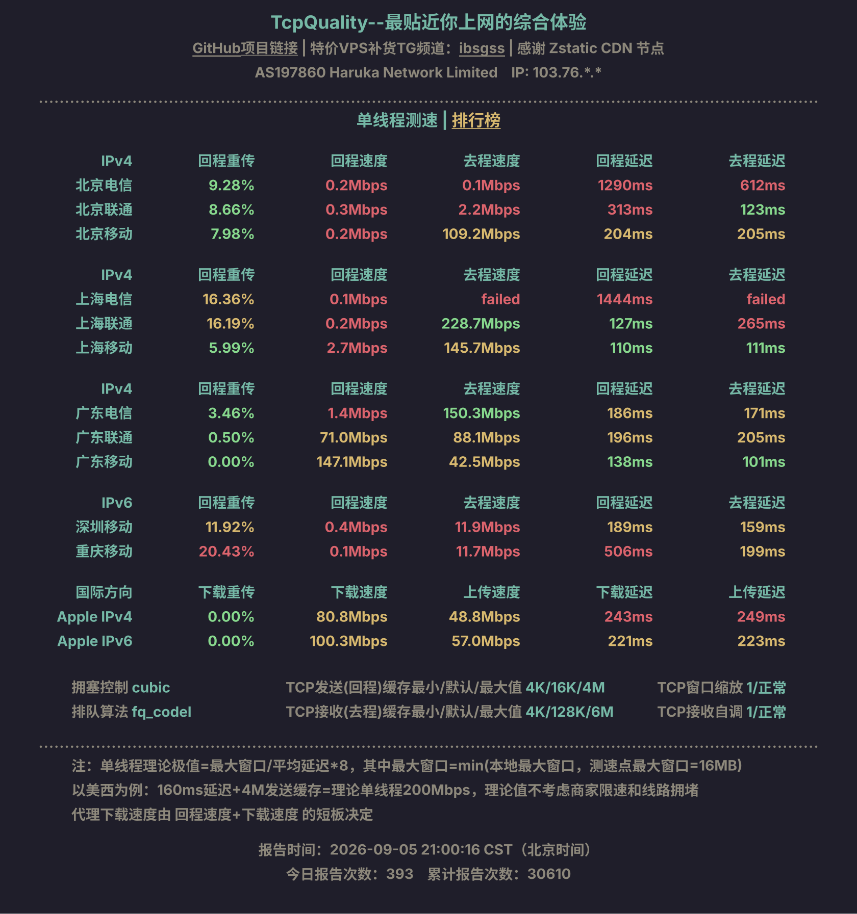 单线程测速