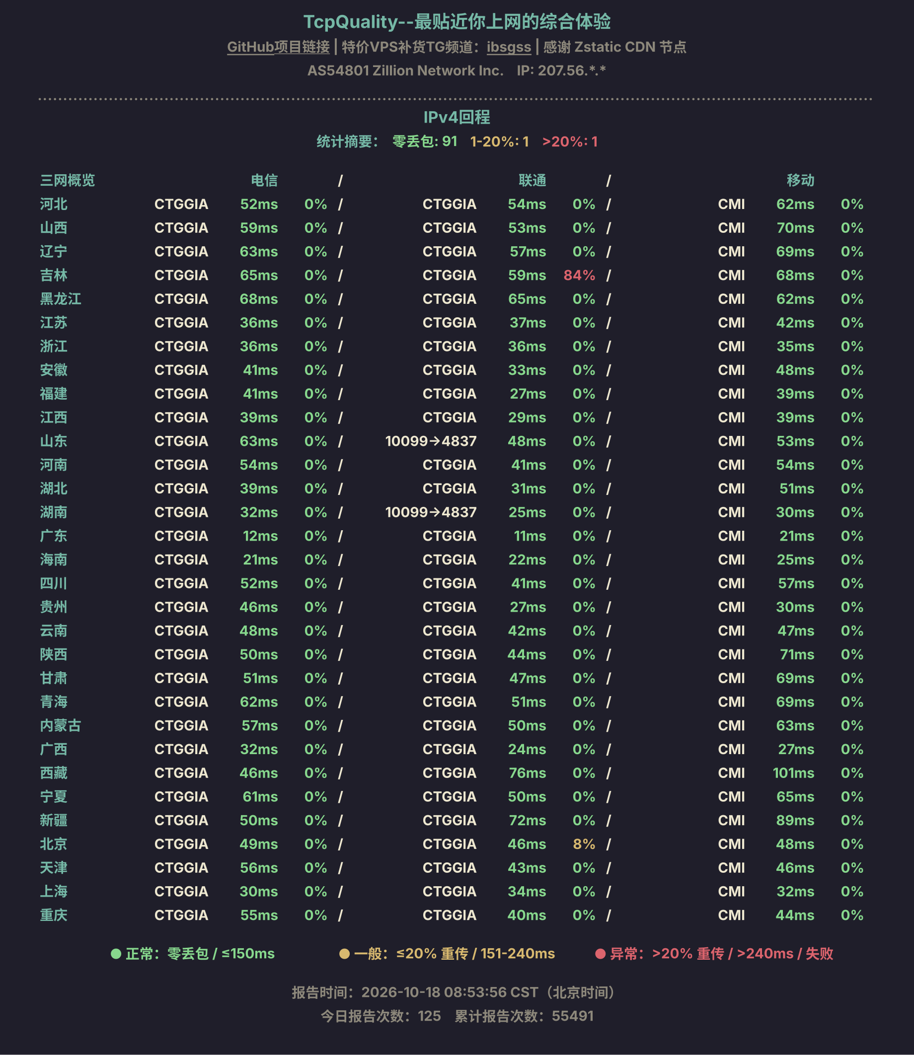 IPv4回程