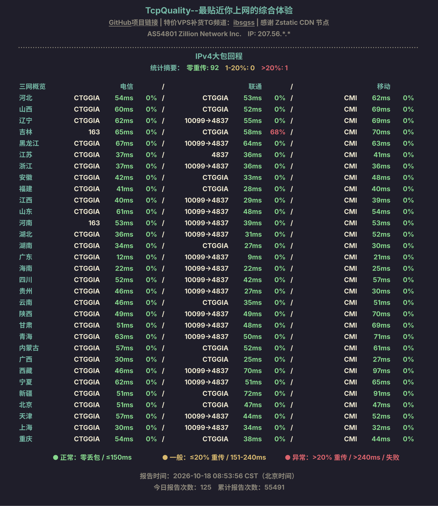 IPv4大包回程