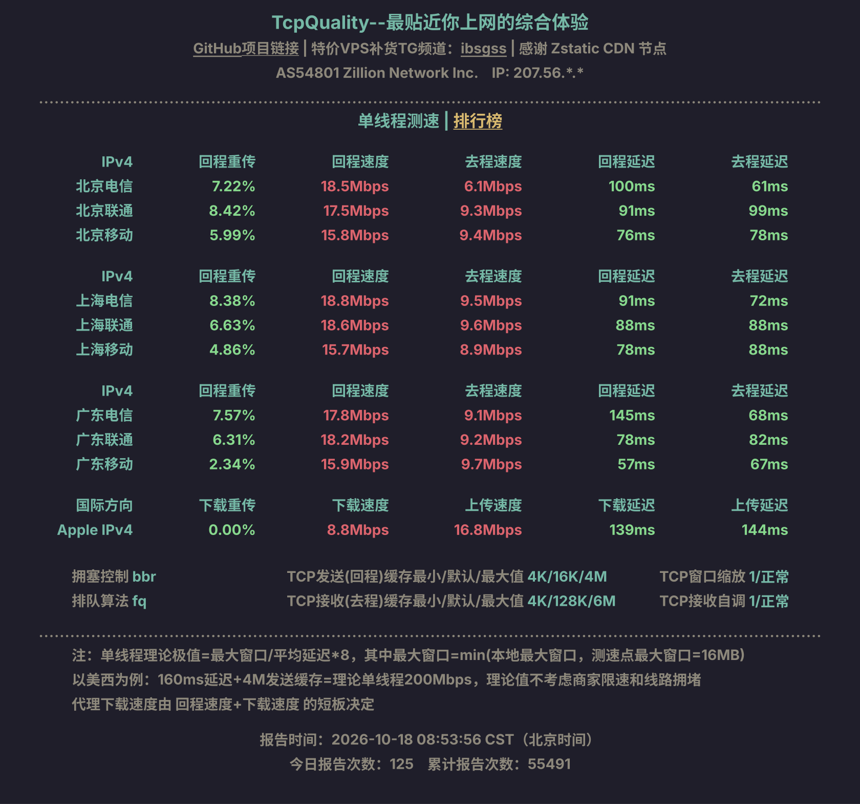 单线程测速