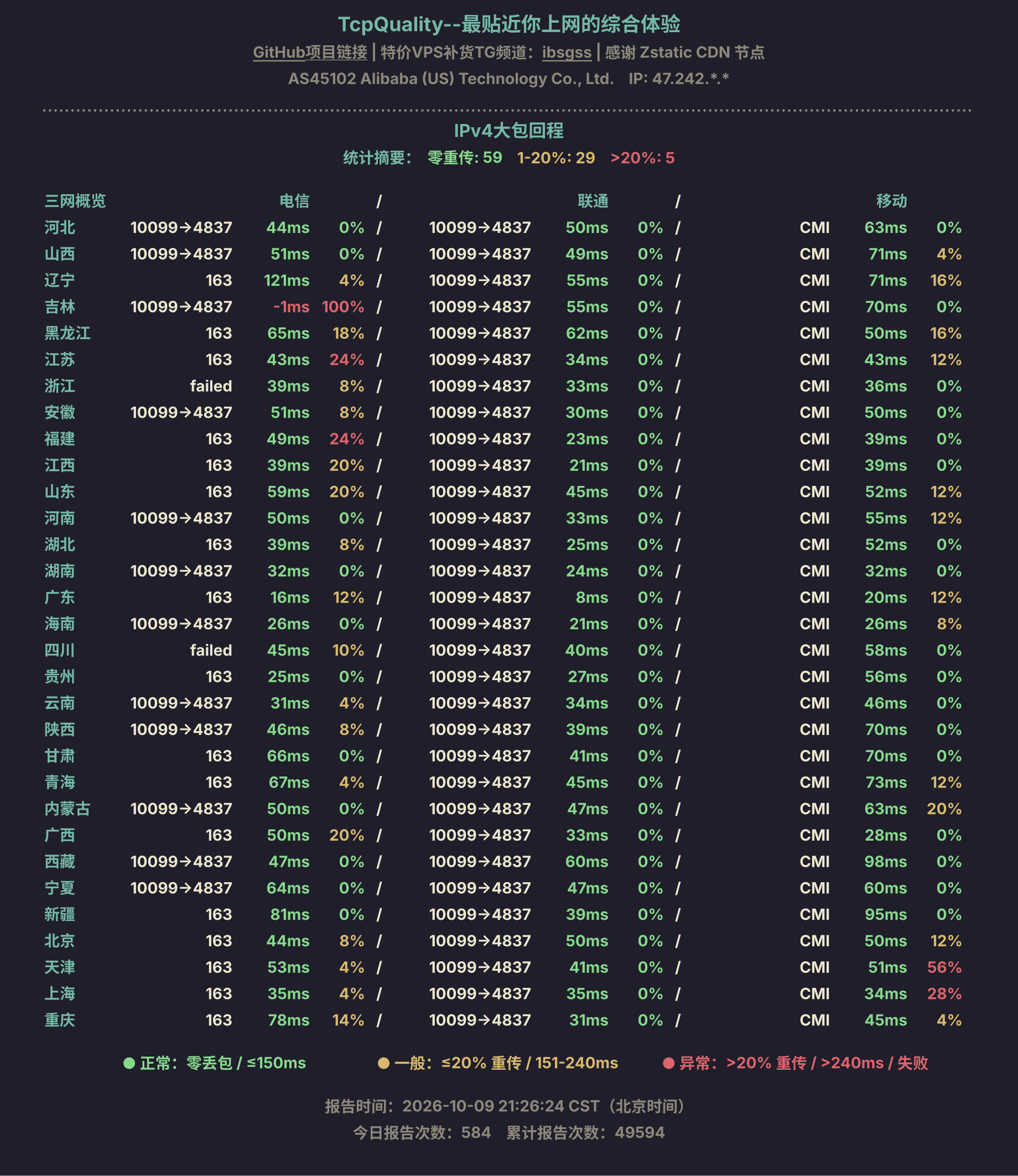 IPv4大包回程