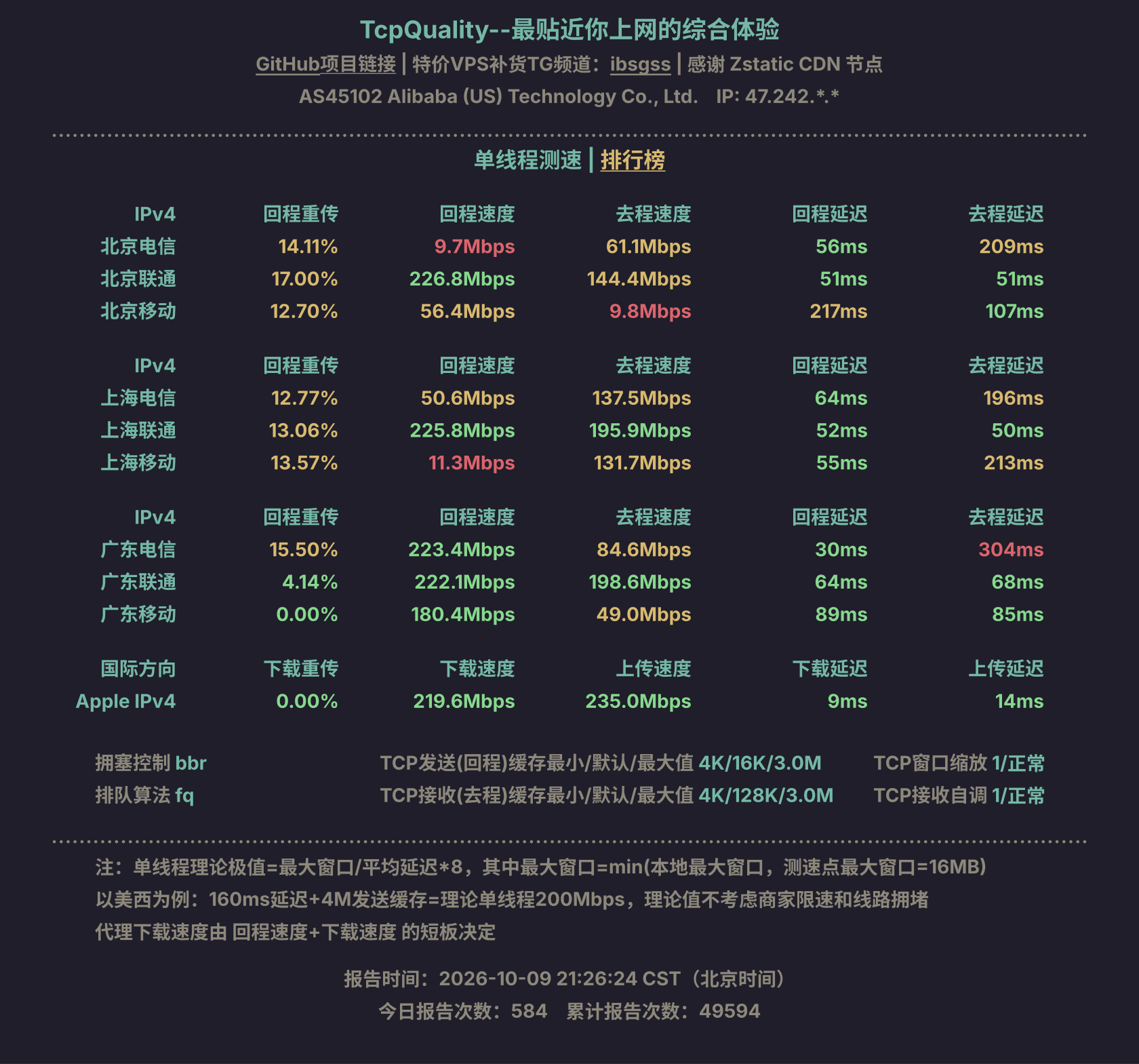 单线程测速