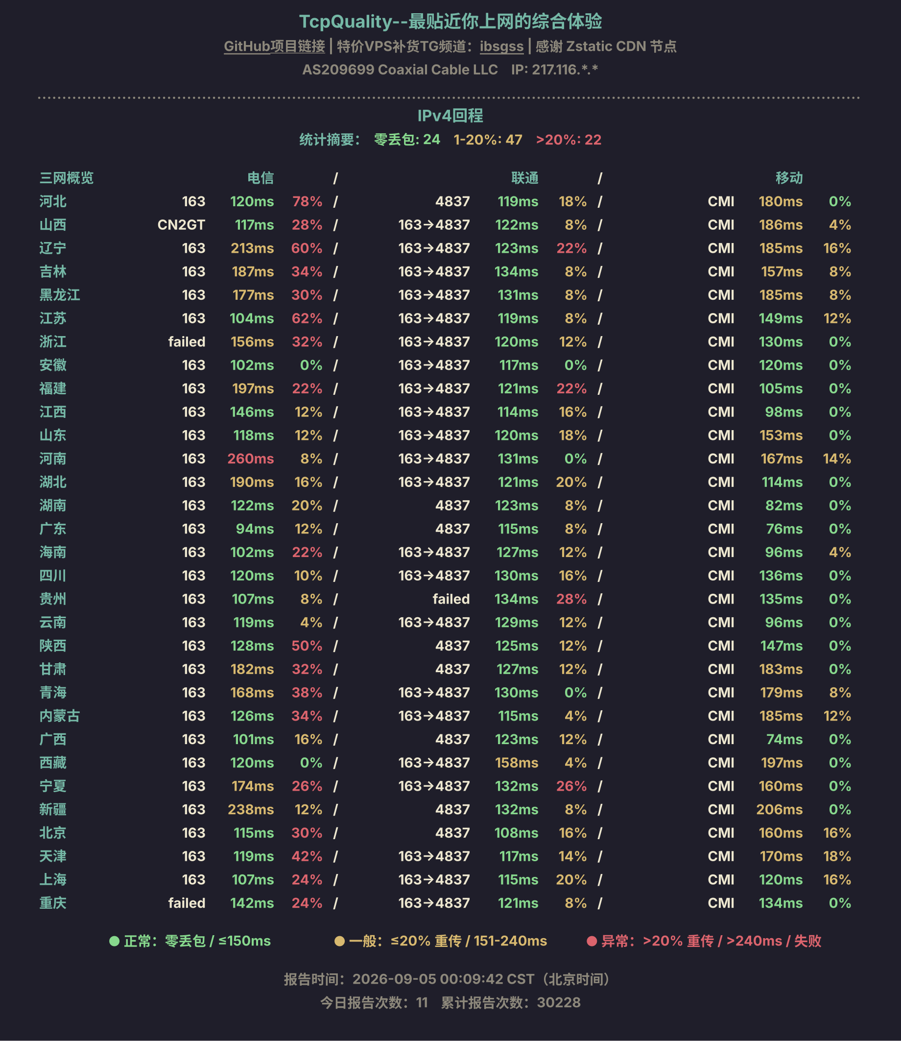 IPv4回程