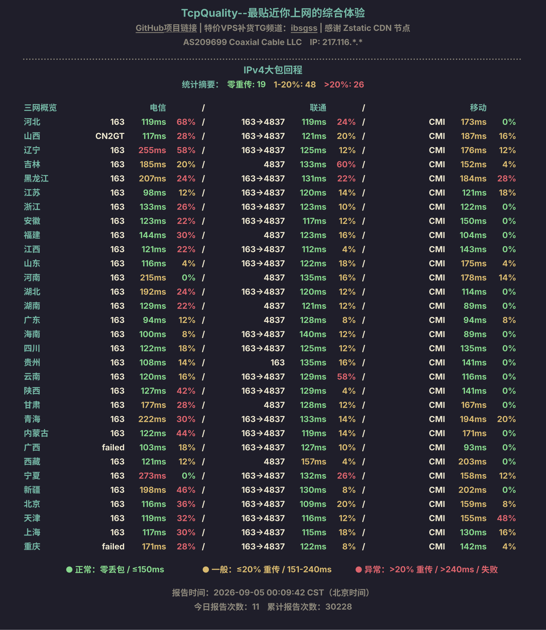 IPv4大包回程