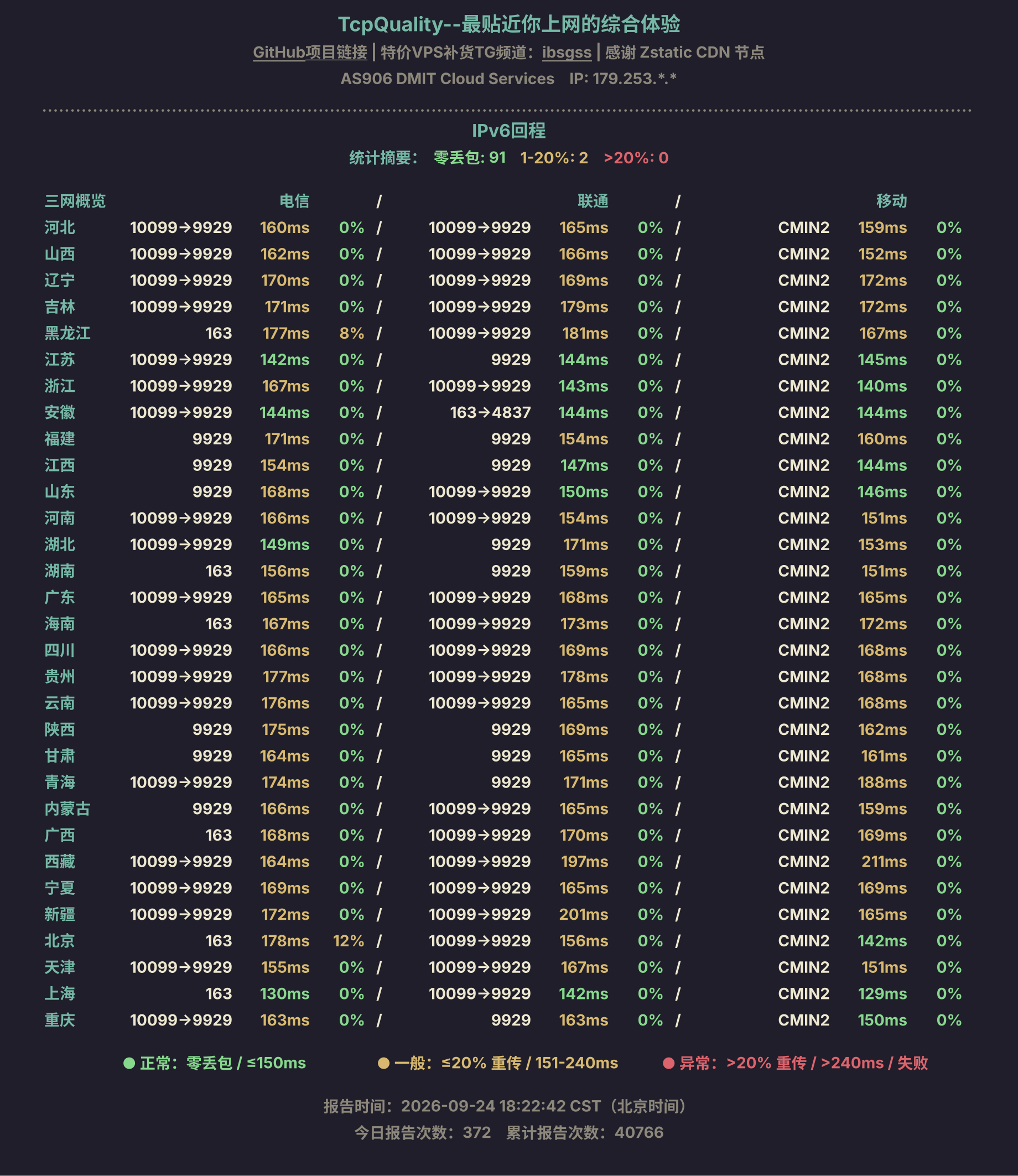 IPv6回程