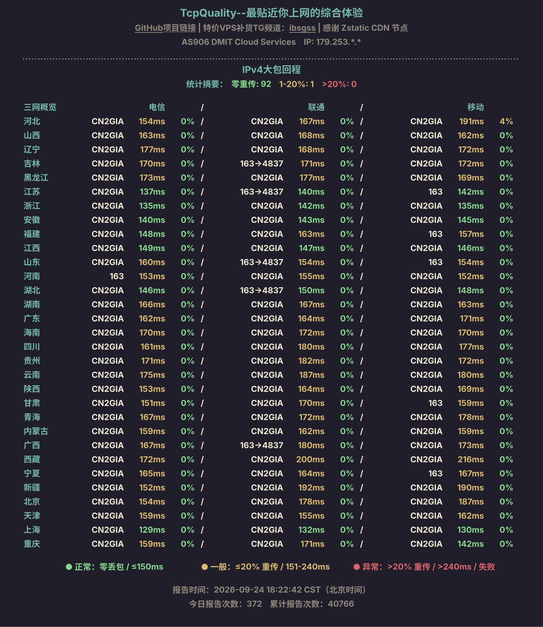 IPv4大包回程
