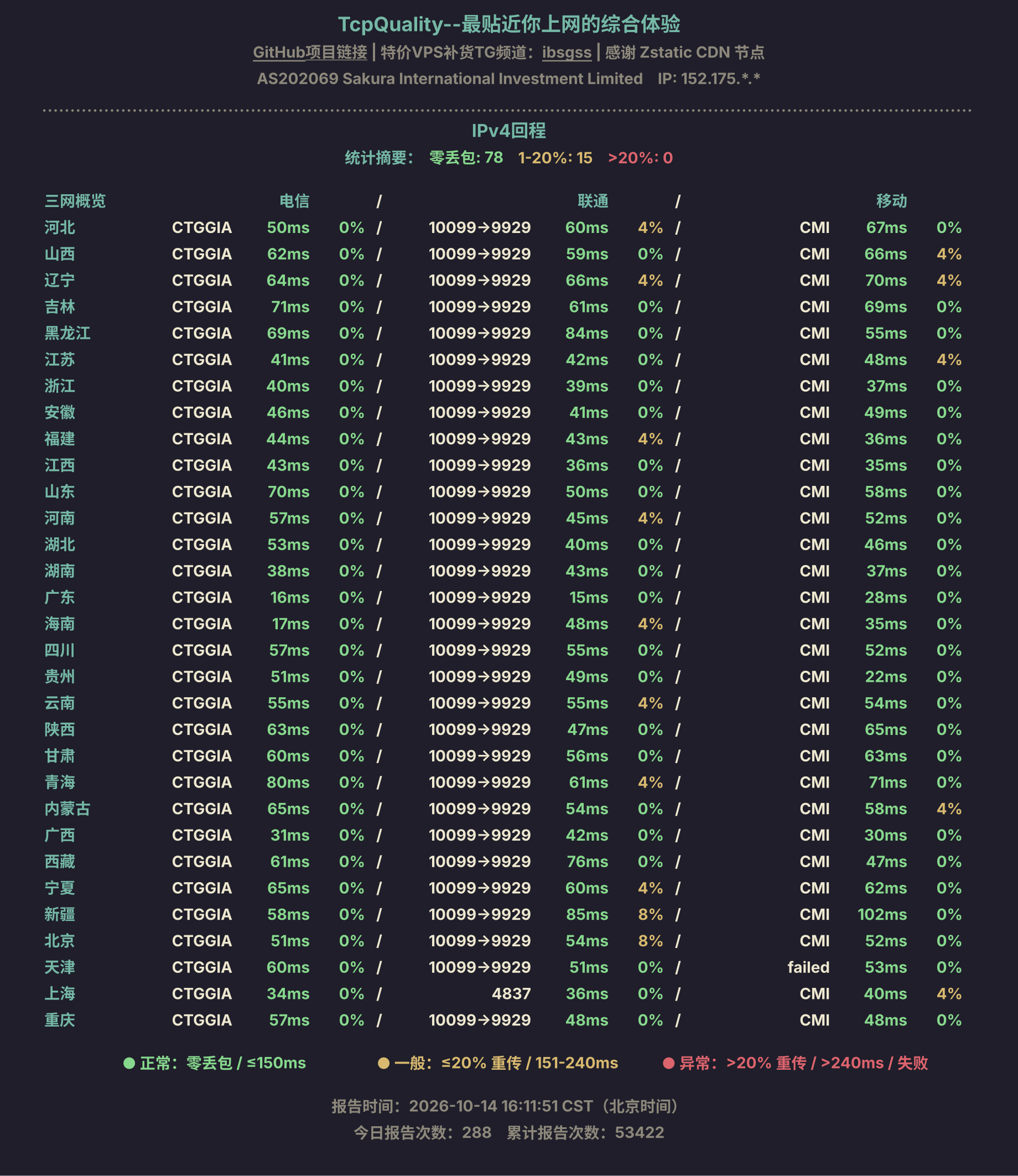 IPv4回程