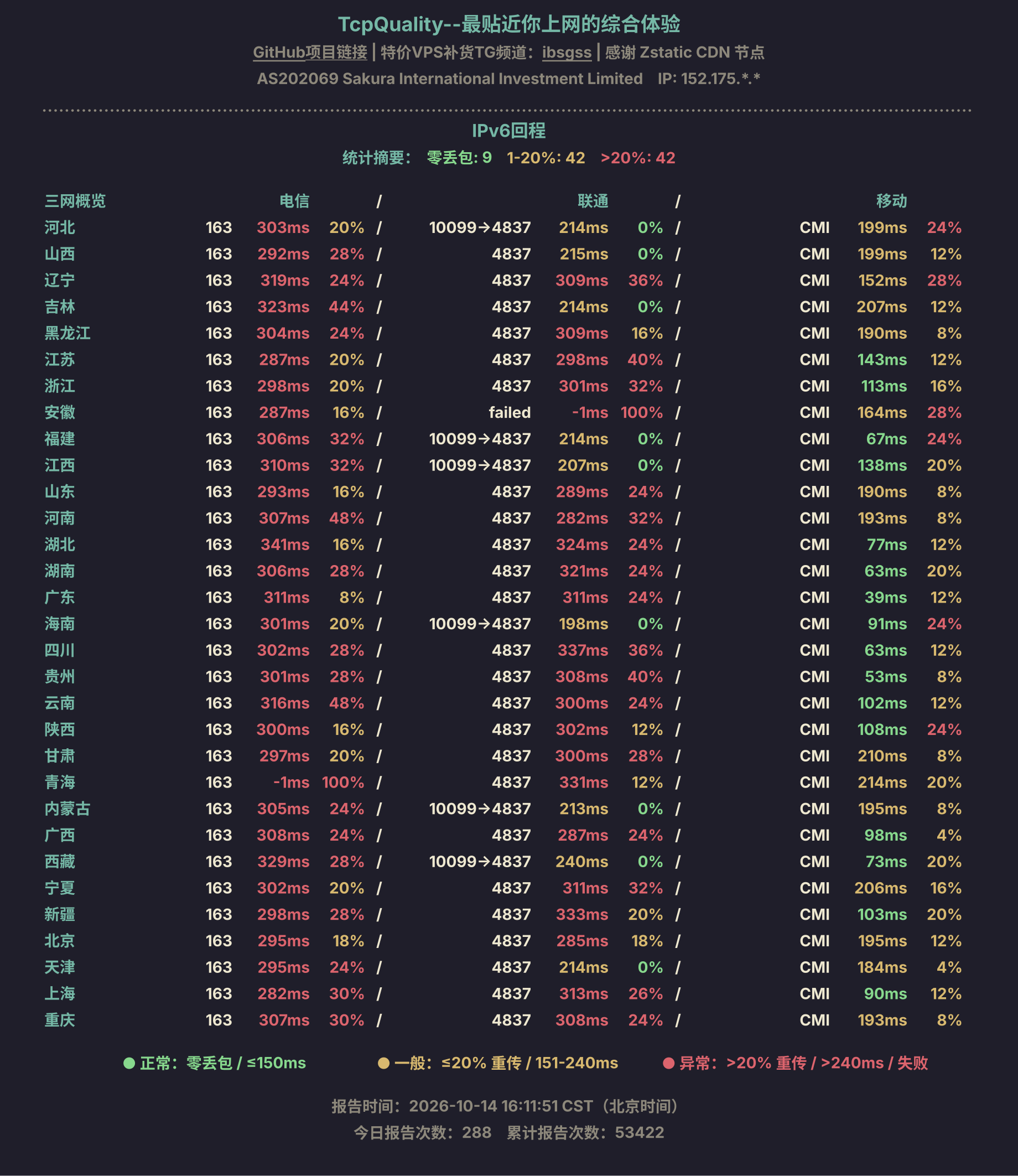 IPv6回程