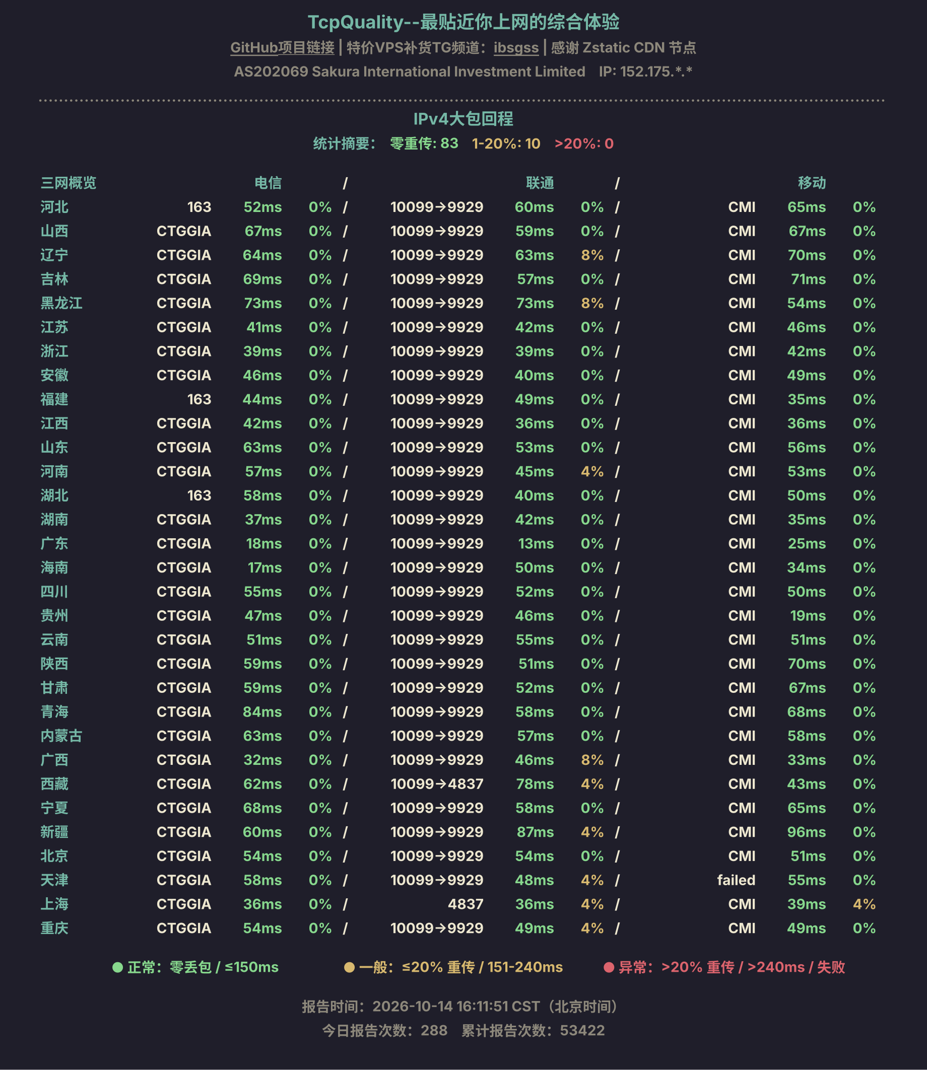 IPv4大包回程