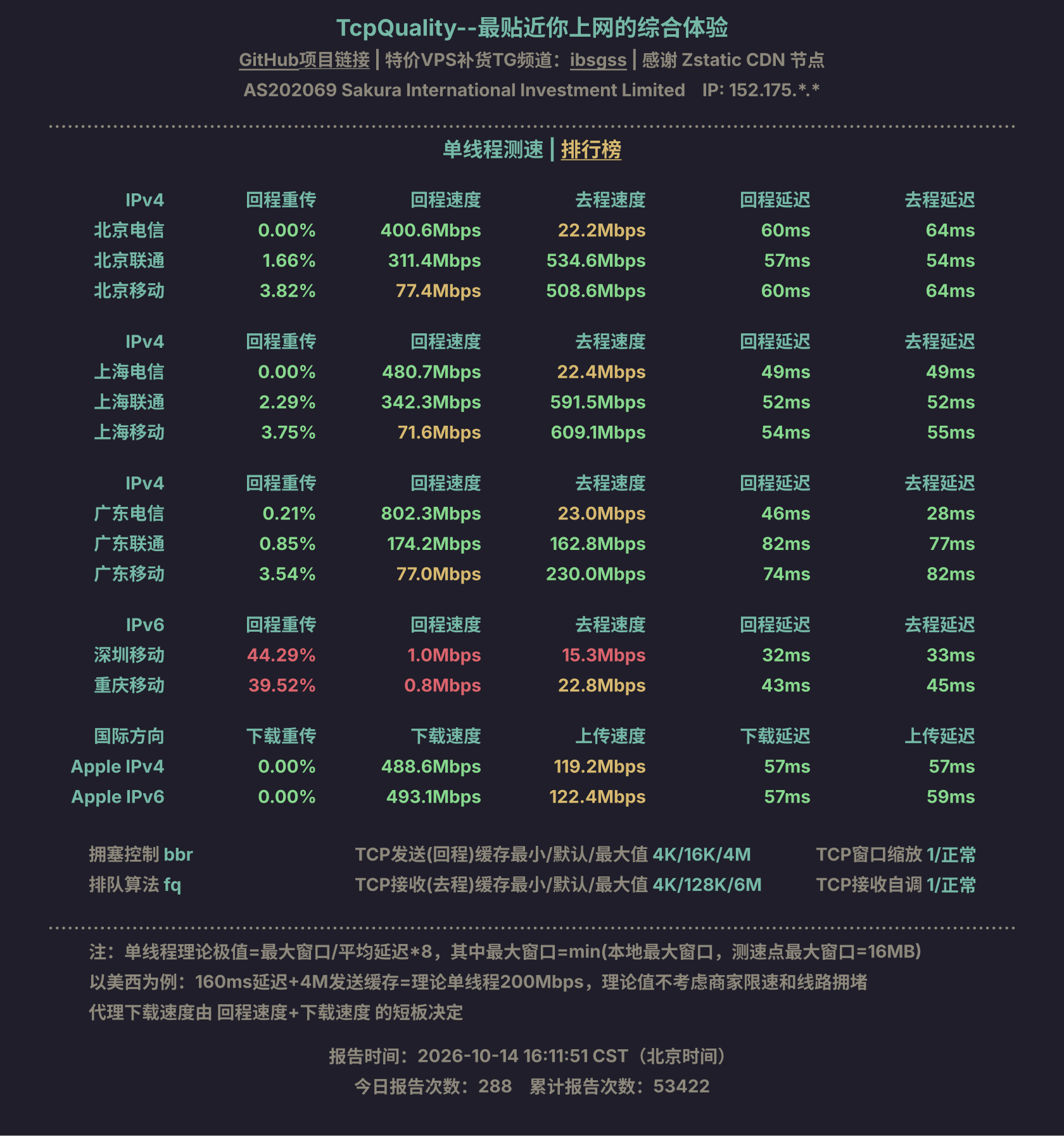 单线程测速