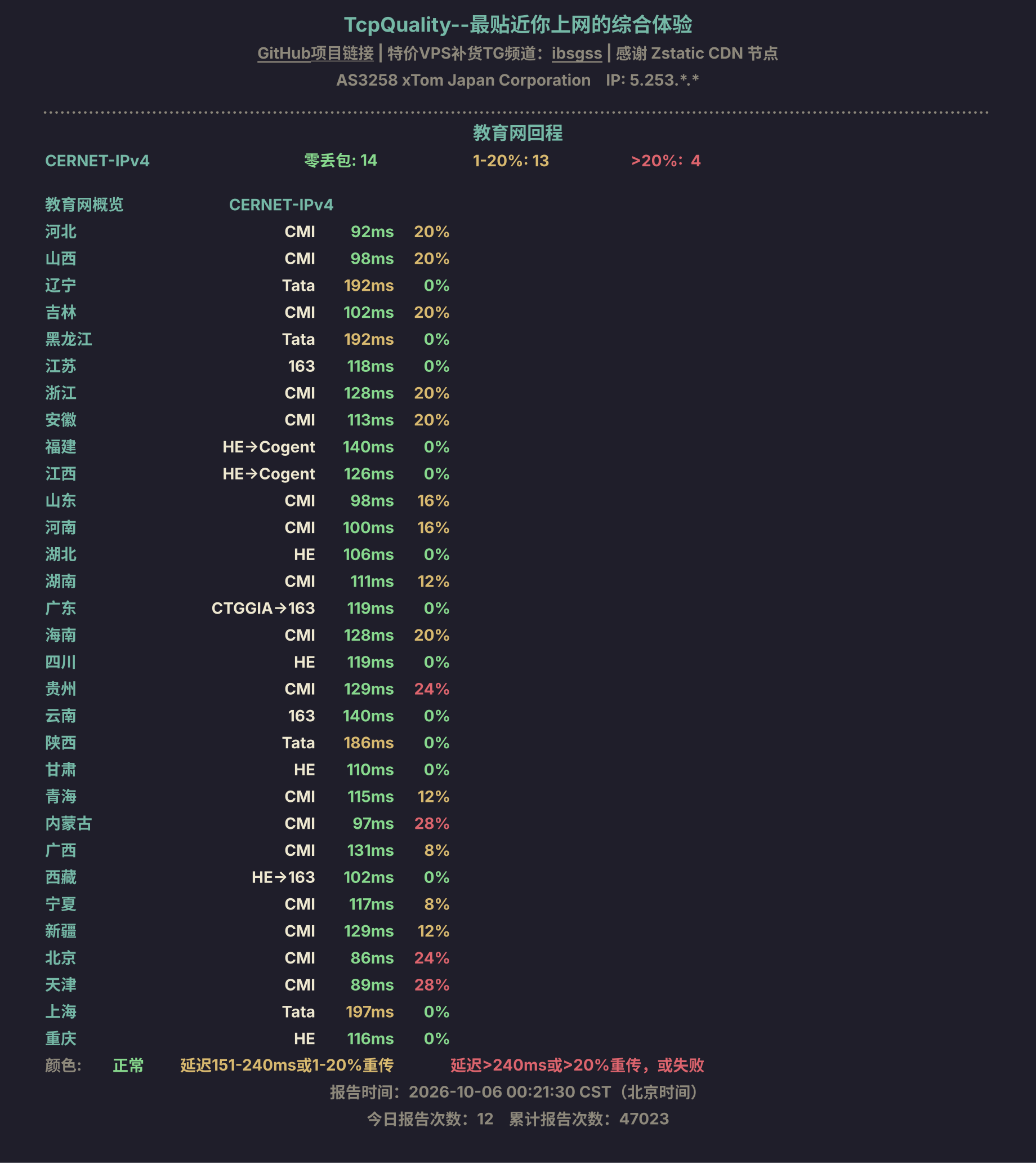 教育网回程