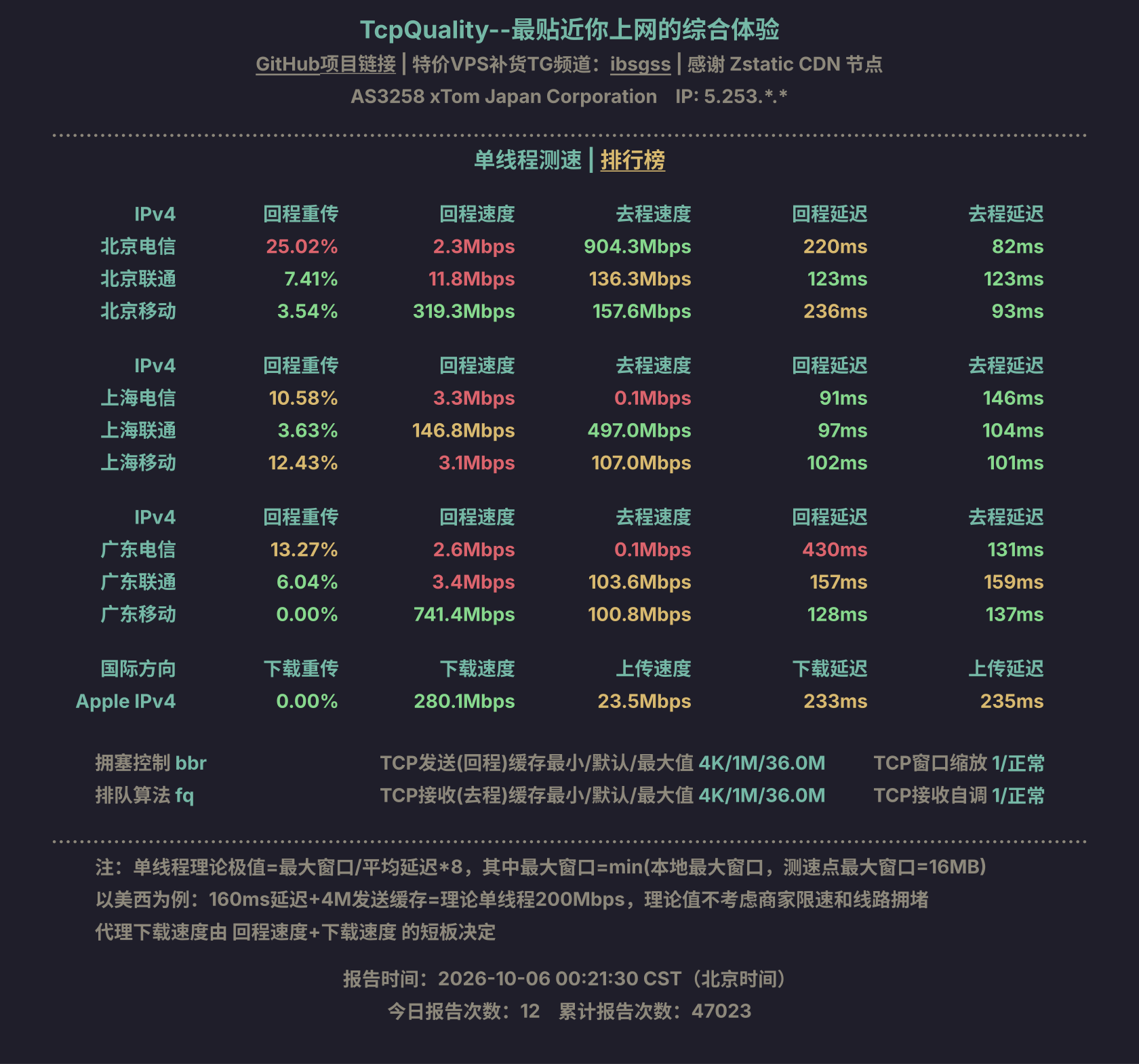 单线程测速